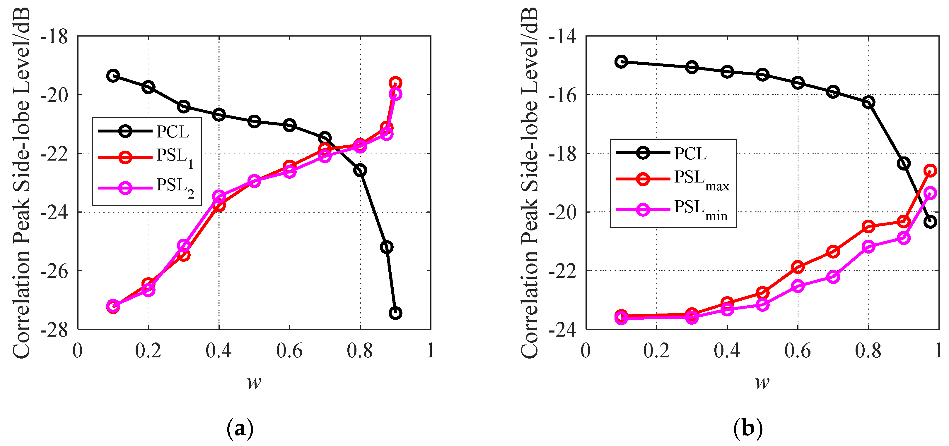 Preprints 95995 g002