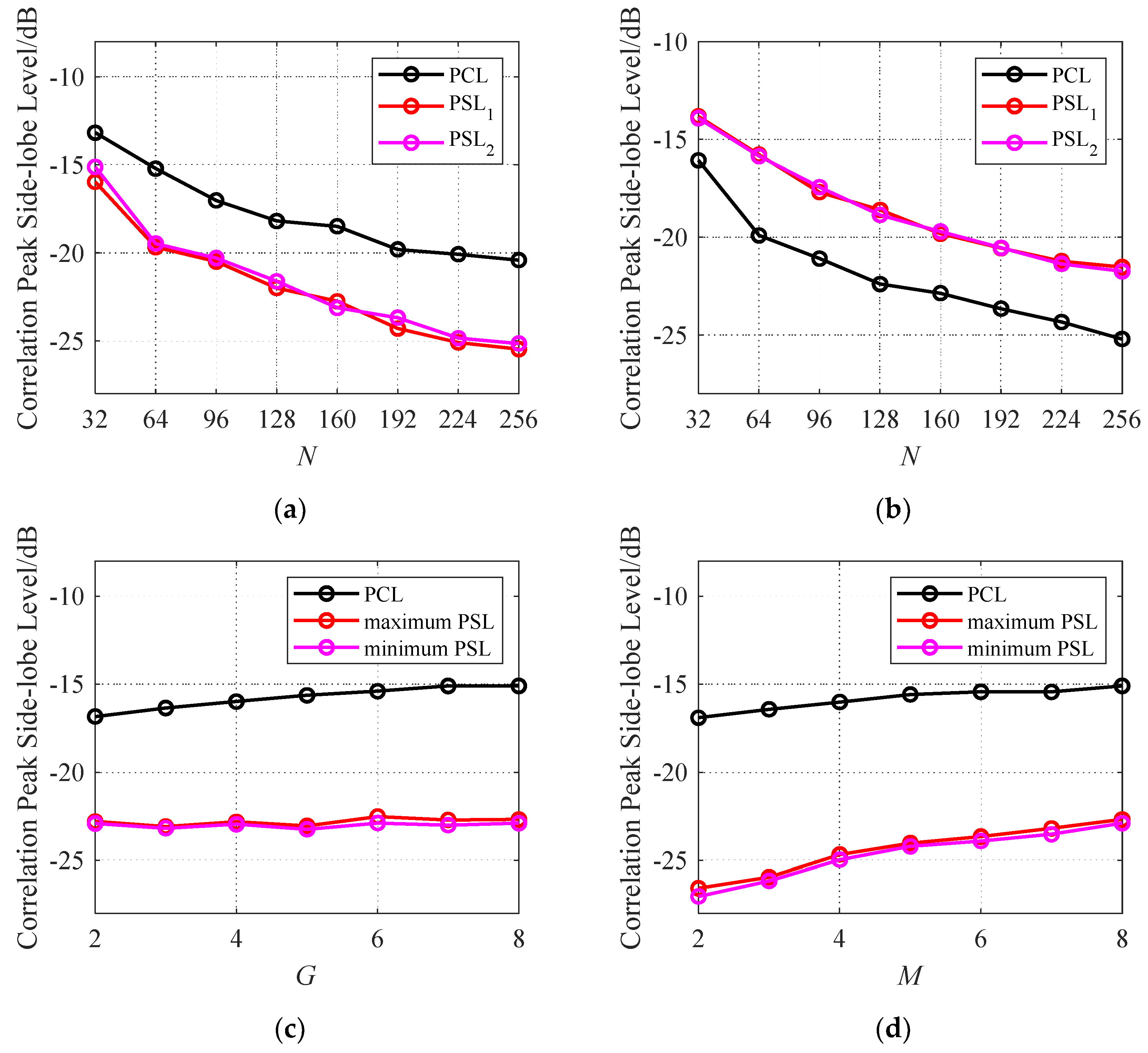 Preprints 95995 g004