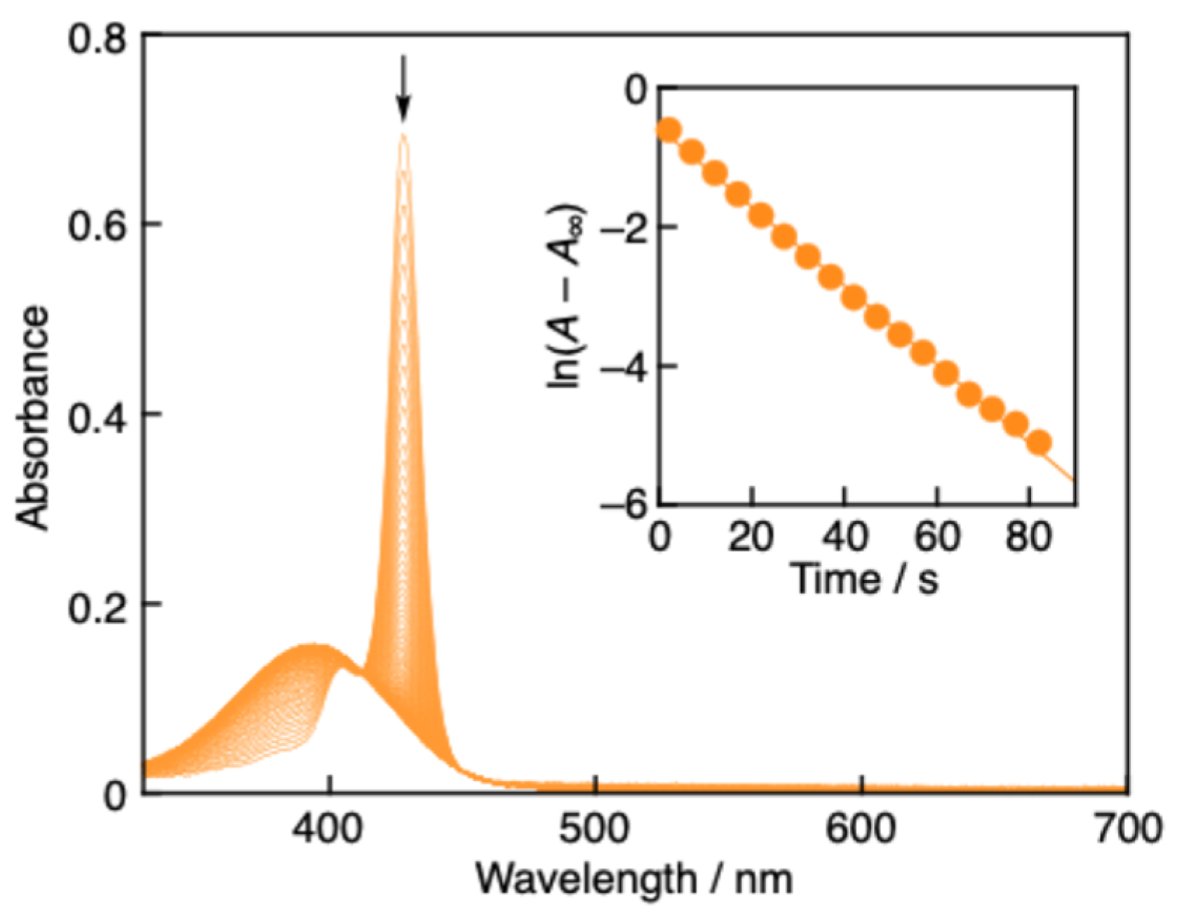 Preprints 116007 g003