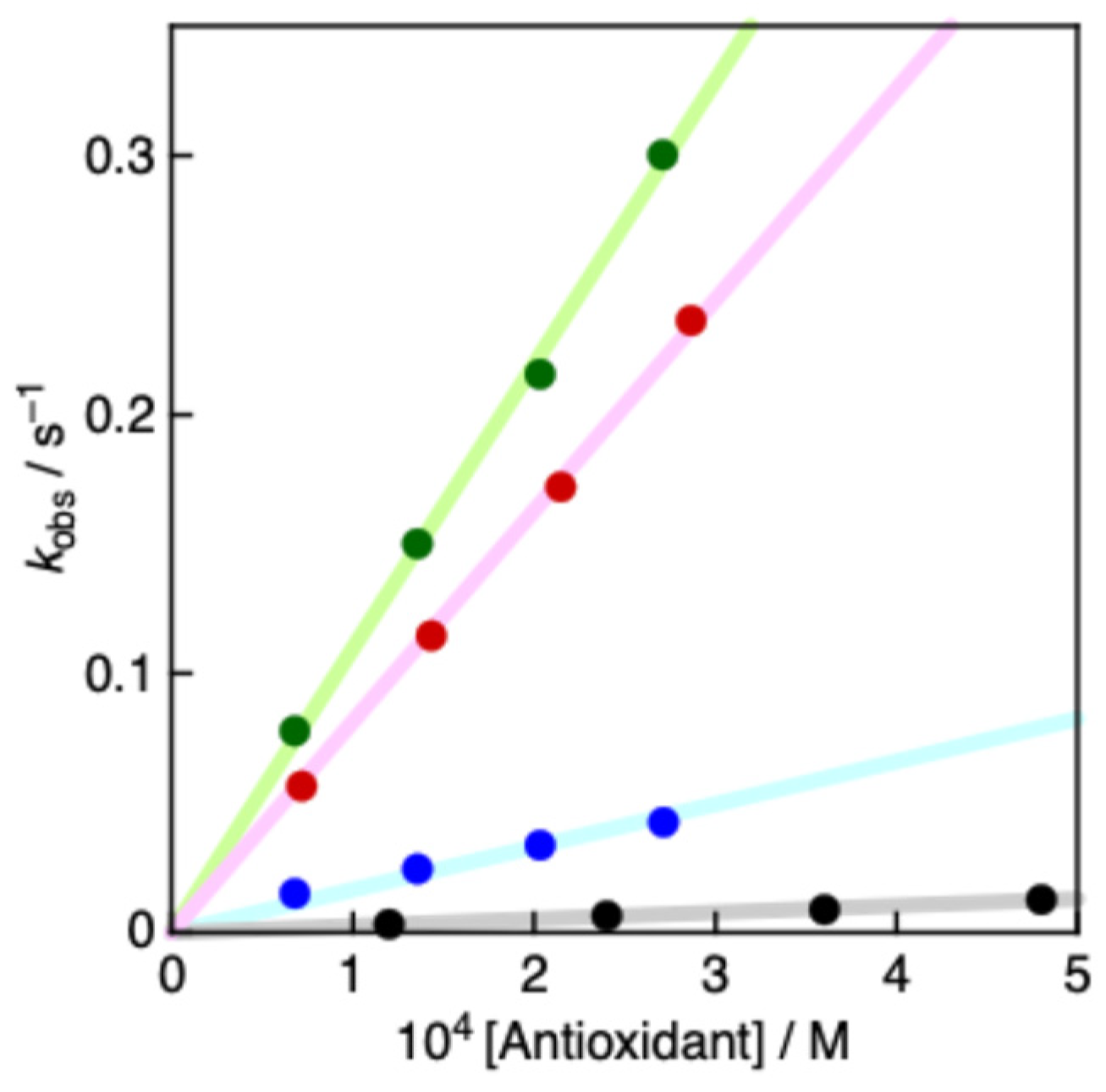 Preprints 116007 g004