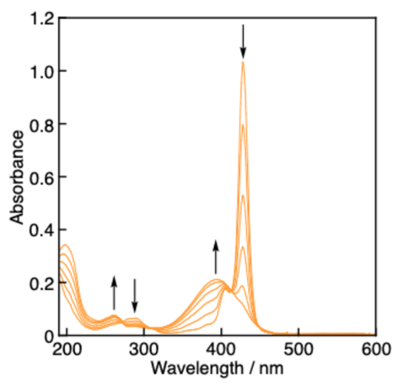 Preprints 116007 g005