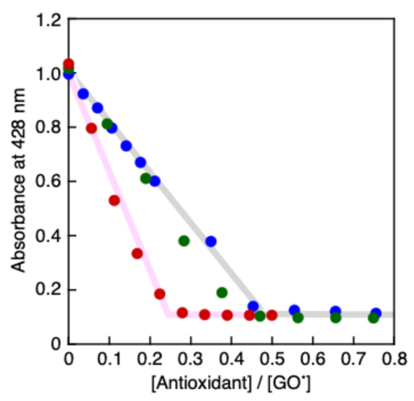 Preprints 116007 g006