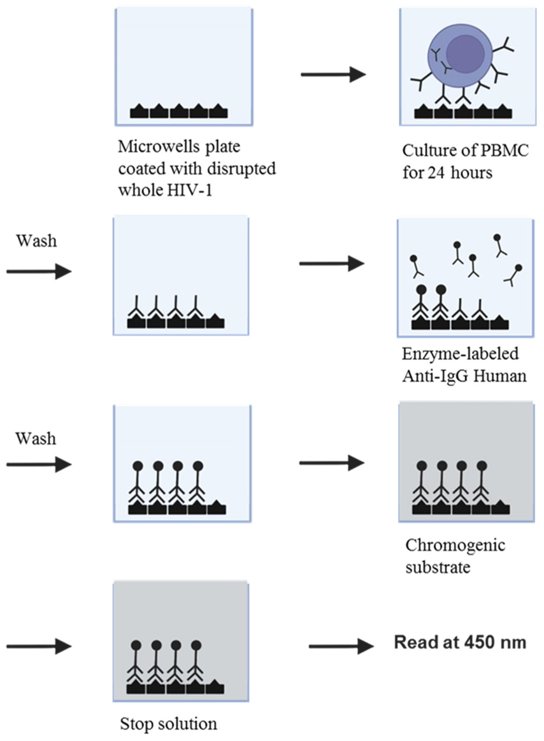 Preprints 84308 g001