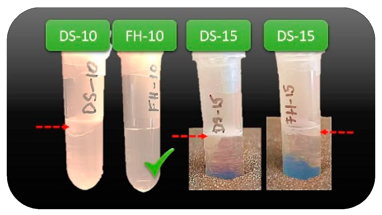 Preprints 115743 g003