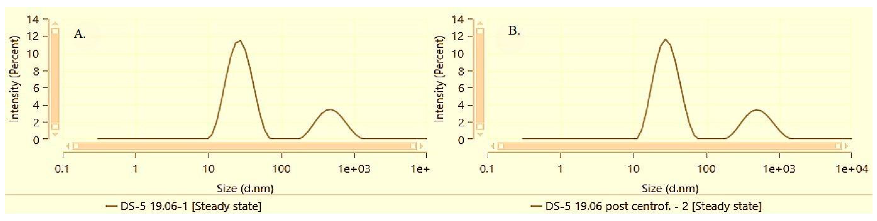 Preprints 115743 g004