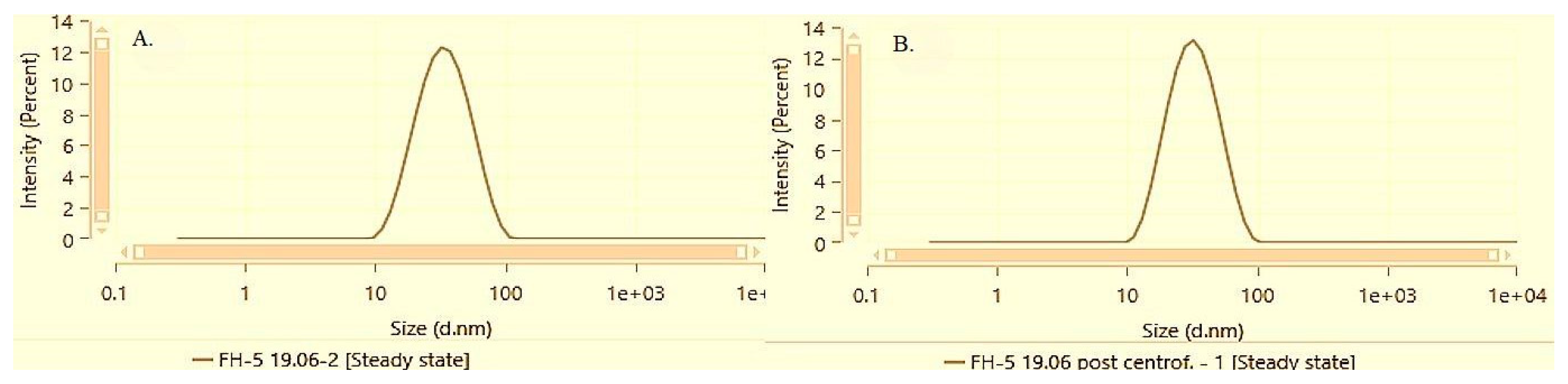 Preprints 115743 g005