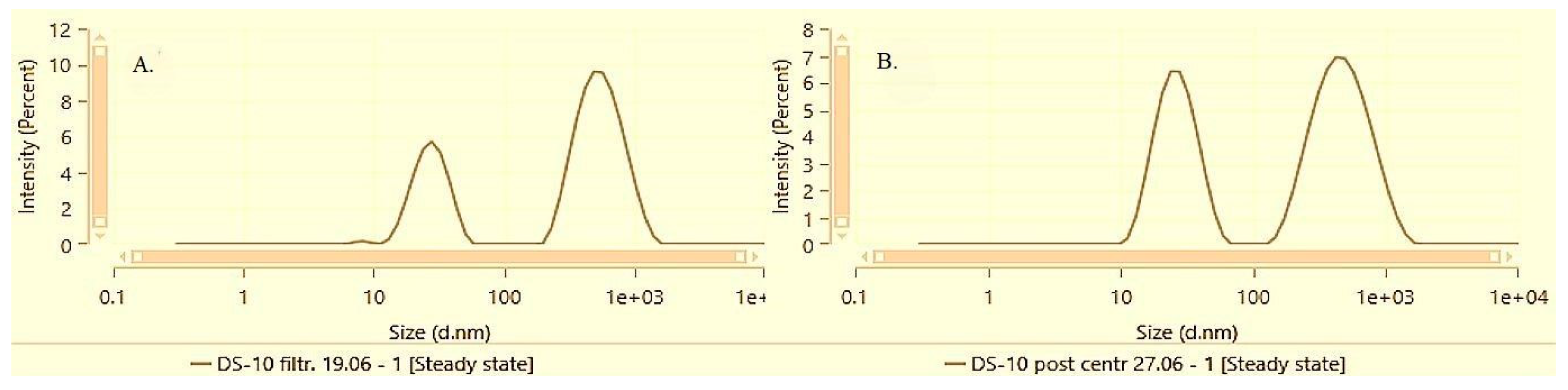 Preprints 115743 g006