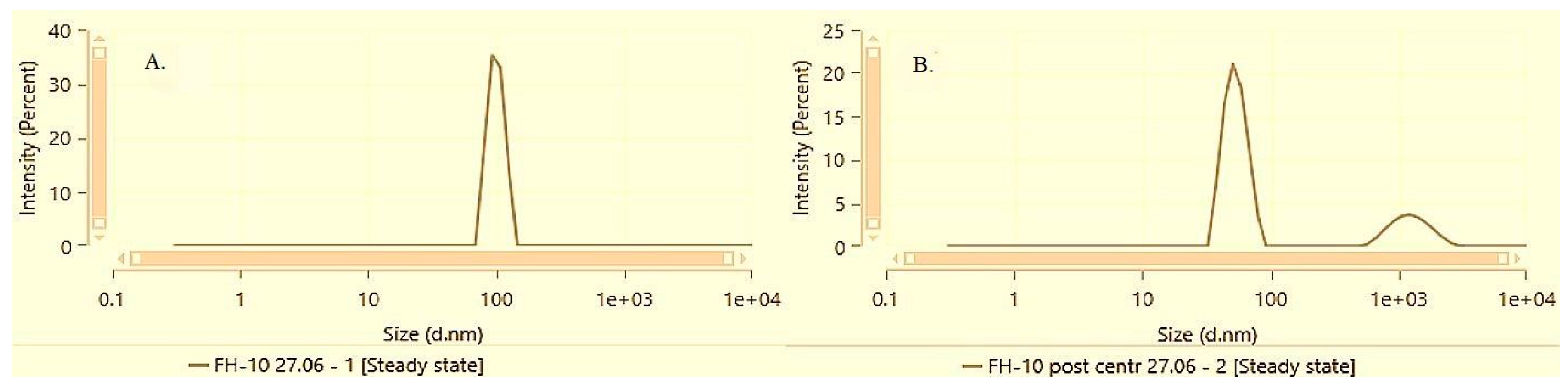 Preprints 115743 g007