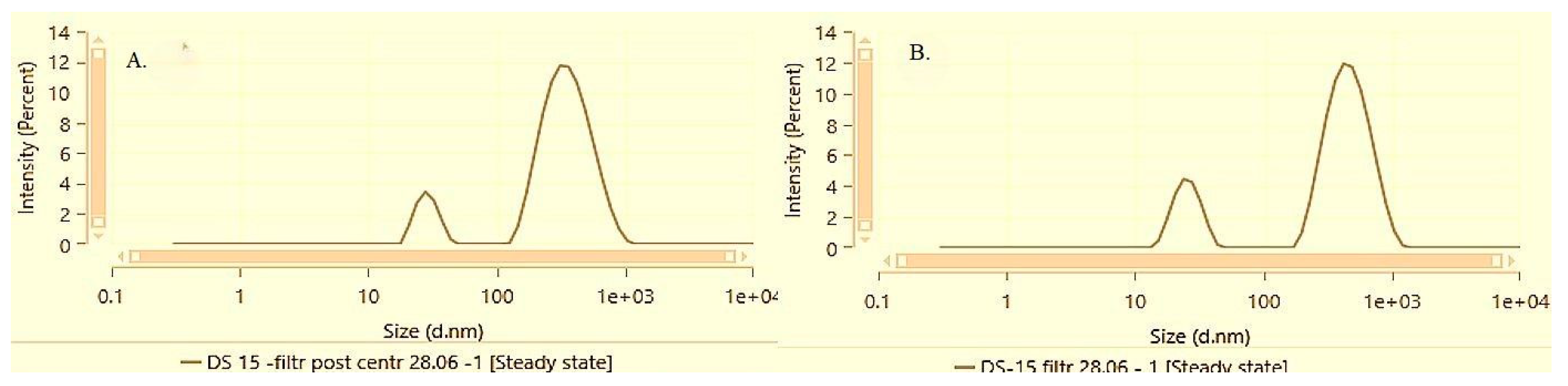 Preprints 115743 g008