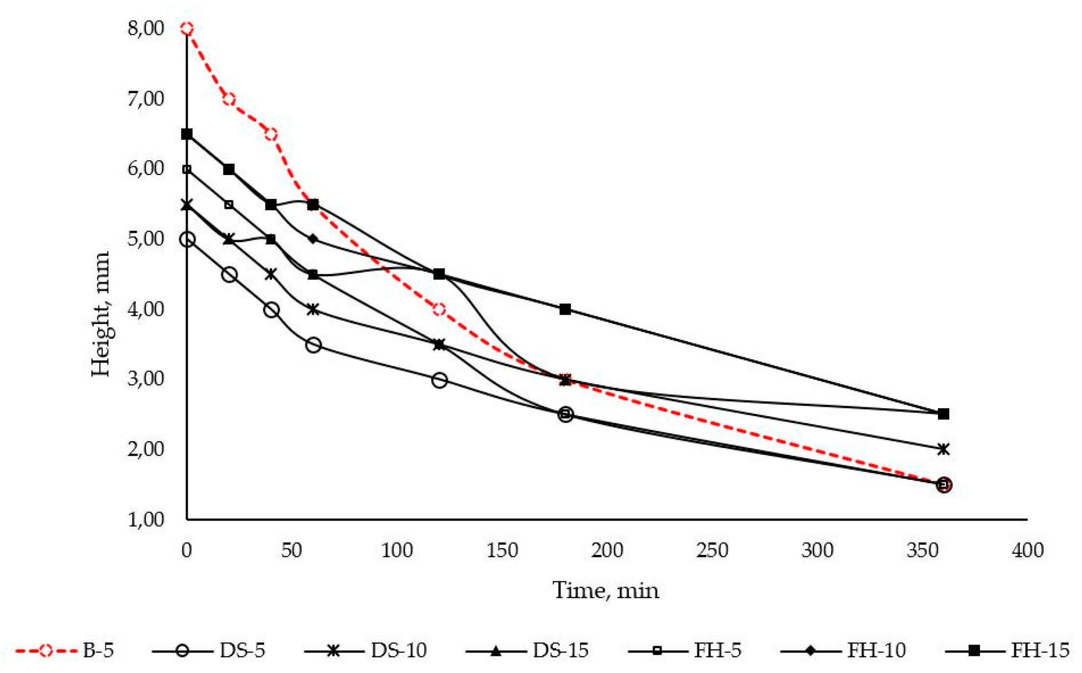 Preprints 115743 g010