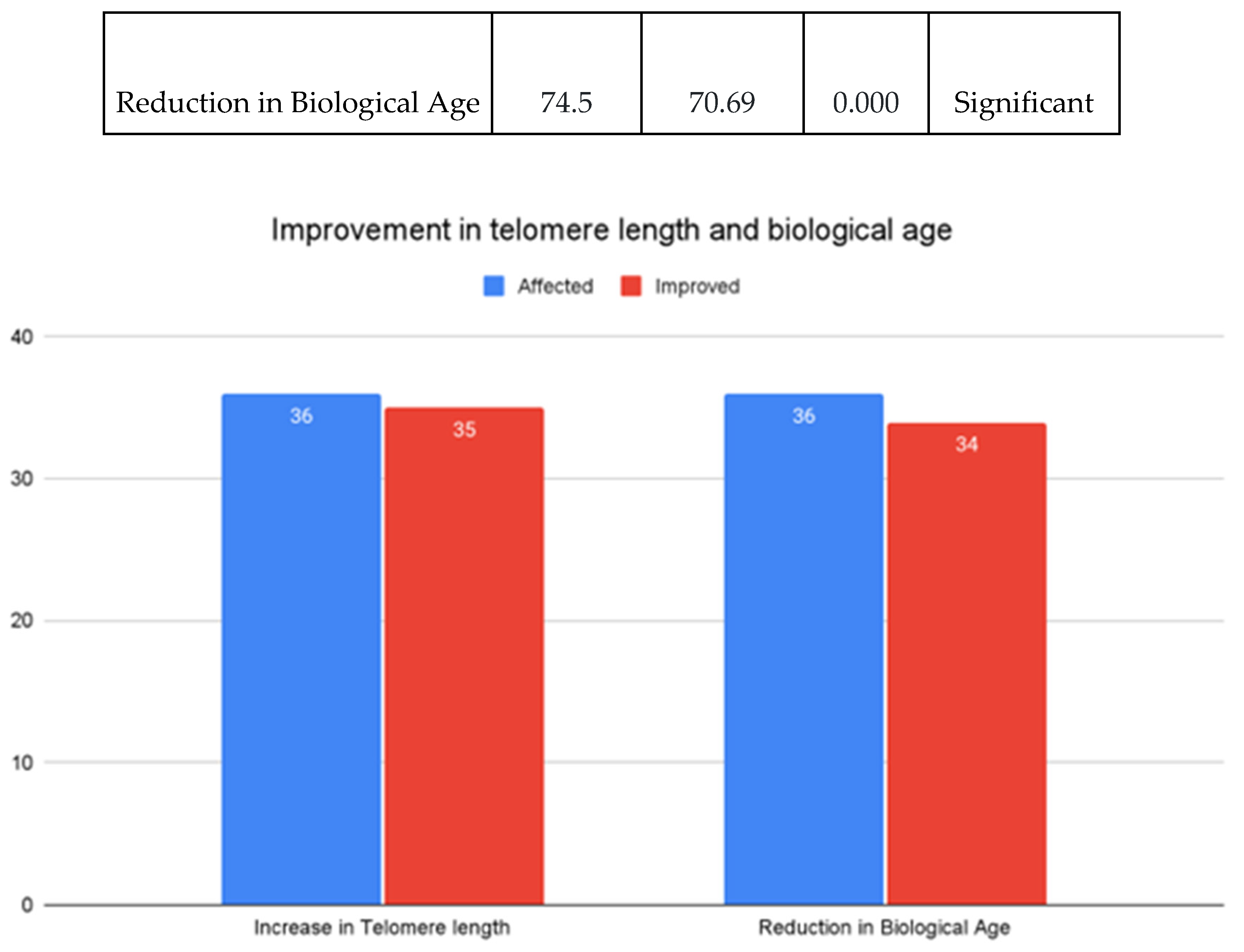 Preprints 112141 g002