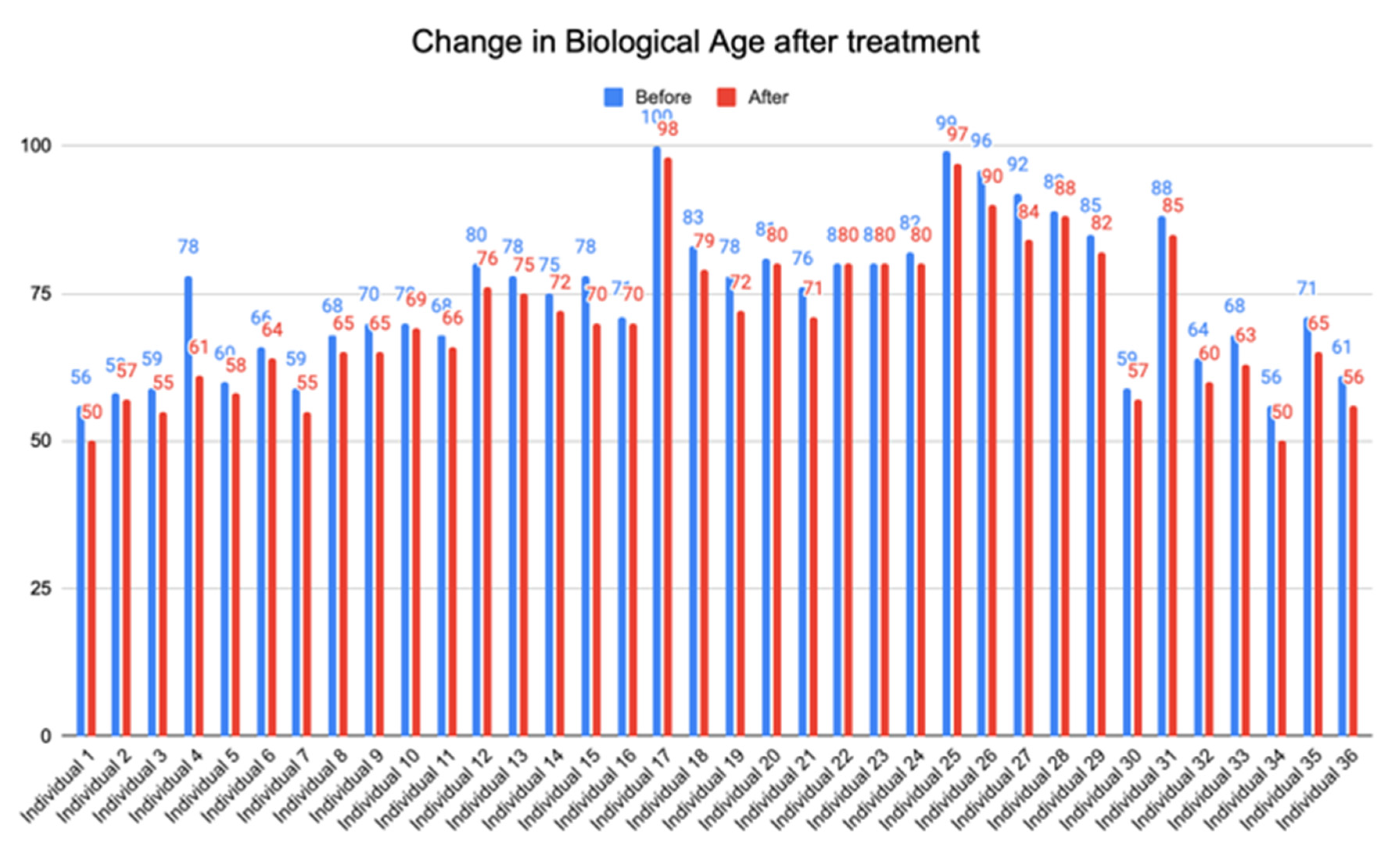 Preprints 112141 g004