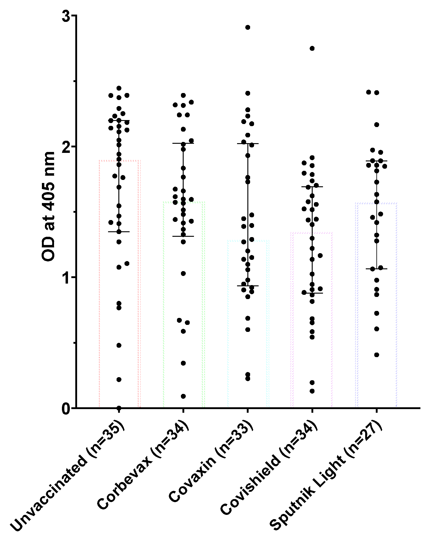 Preprints 119593 g001