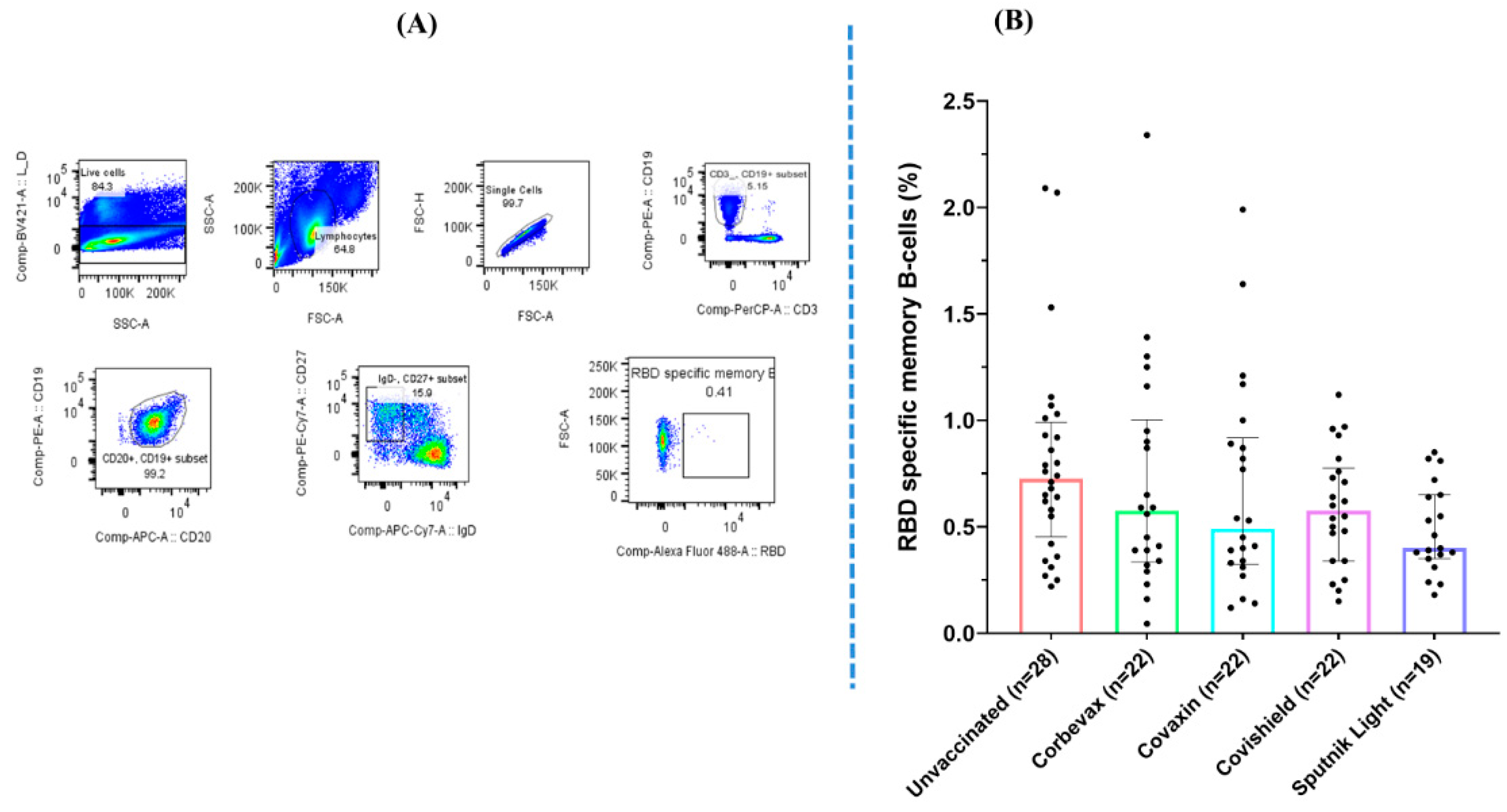 Preprints 119593 g002