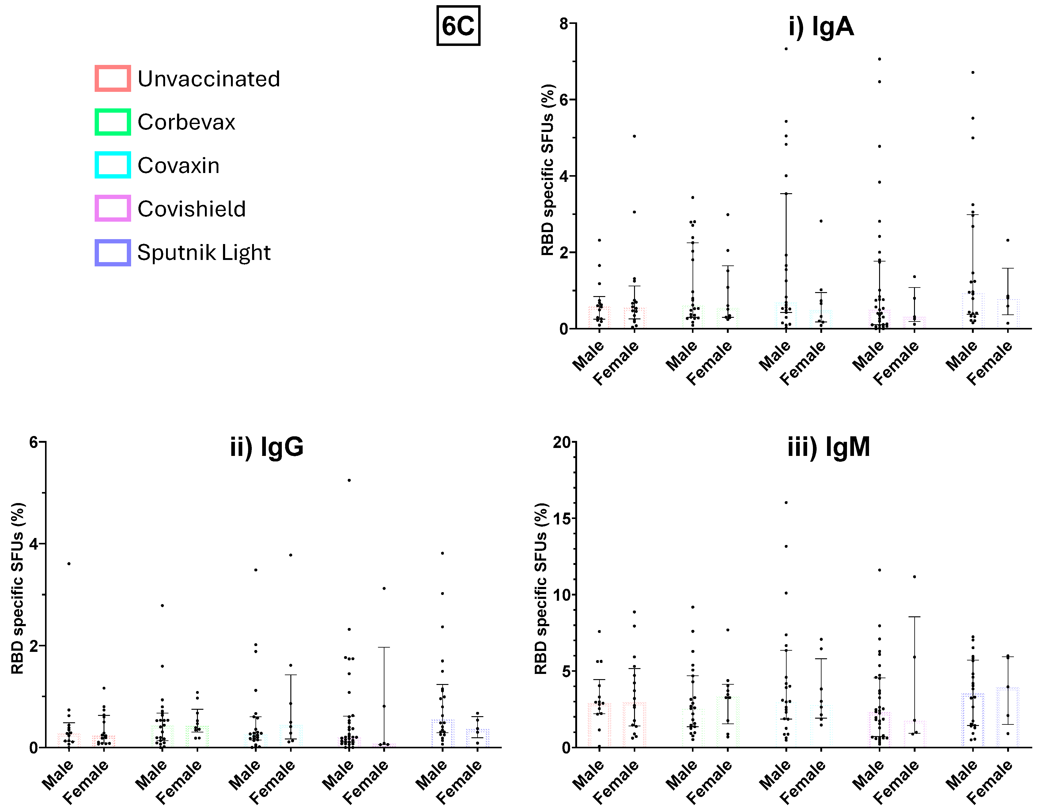 Preprints 119593 g006