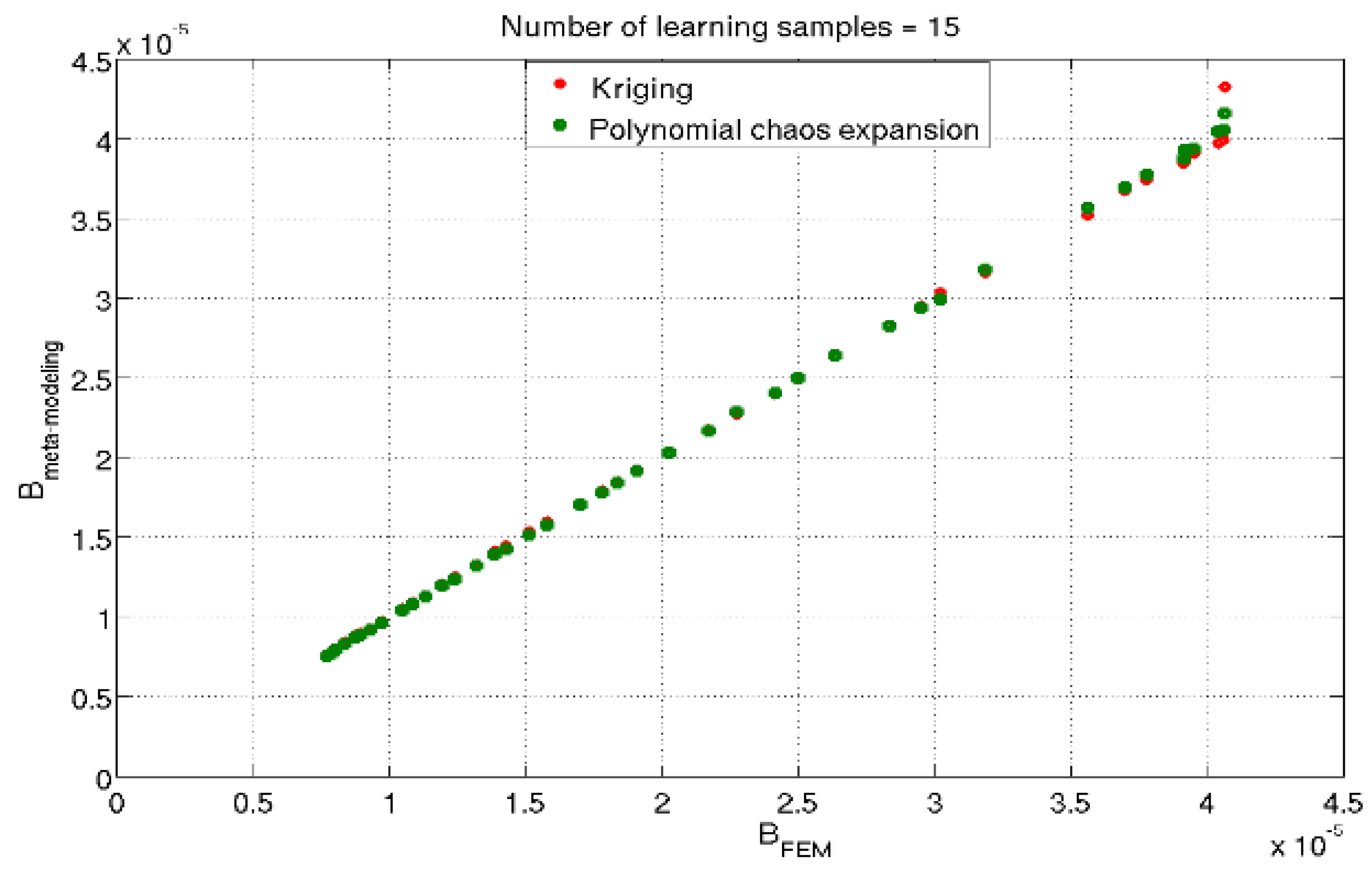 Preprints 114480 g005