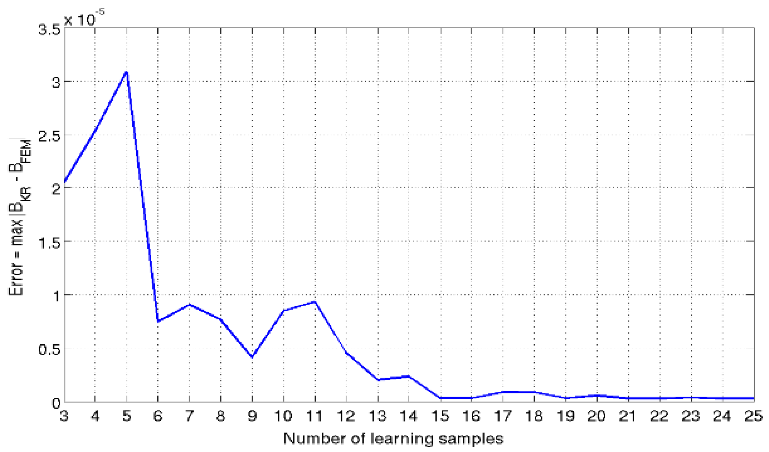 Preprints 114480 g006