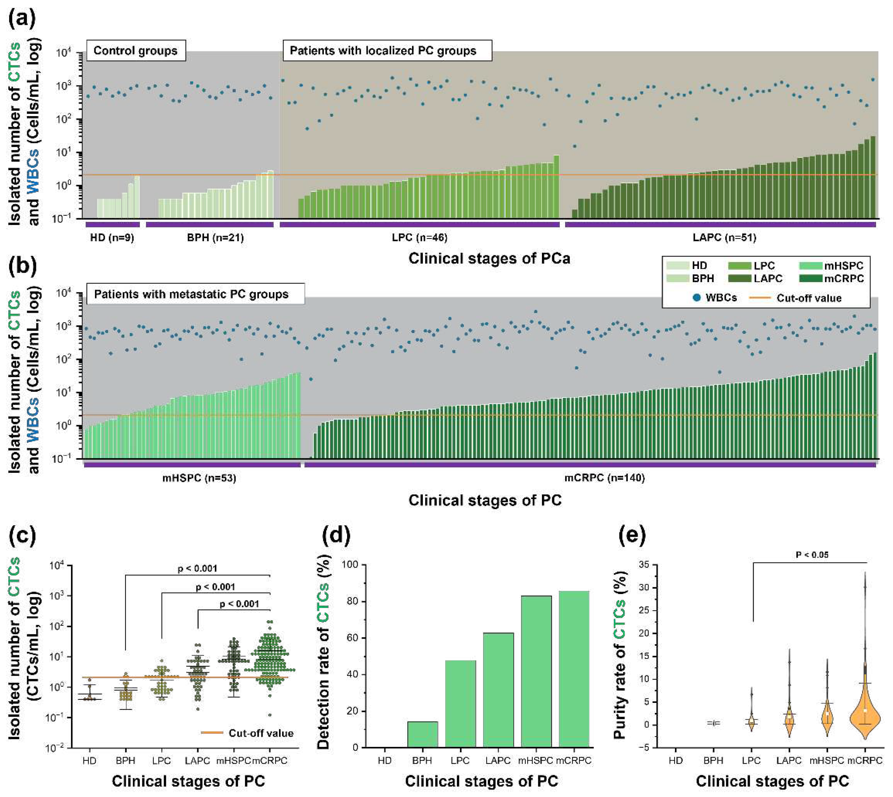 Preprints 88831 g003