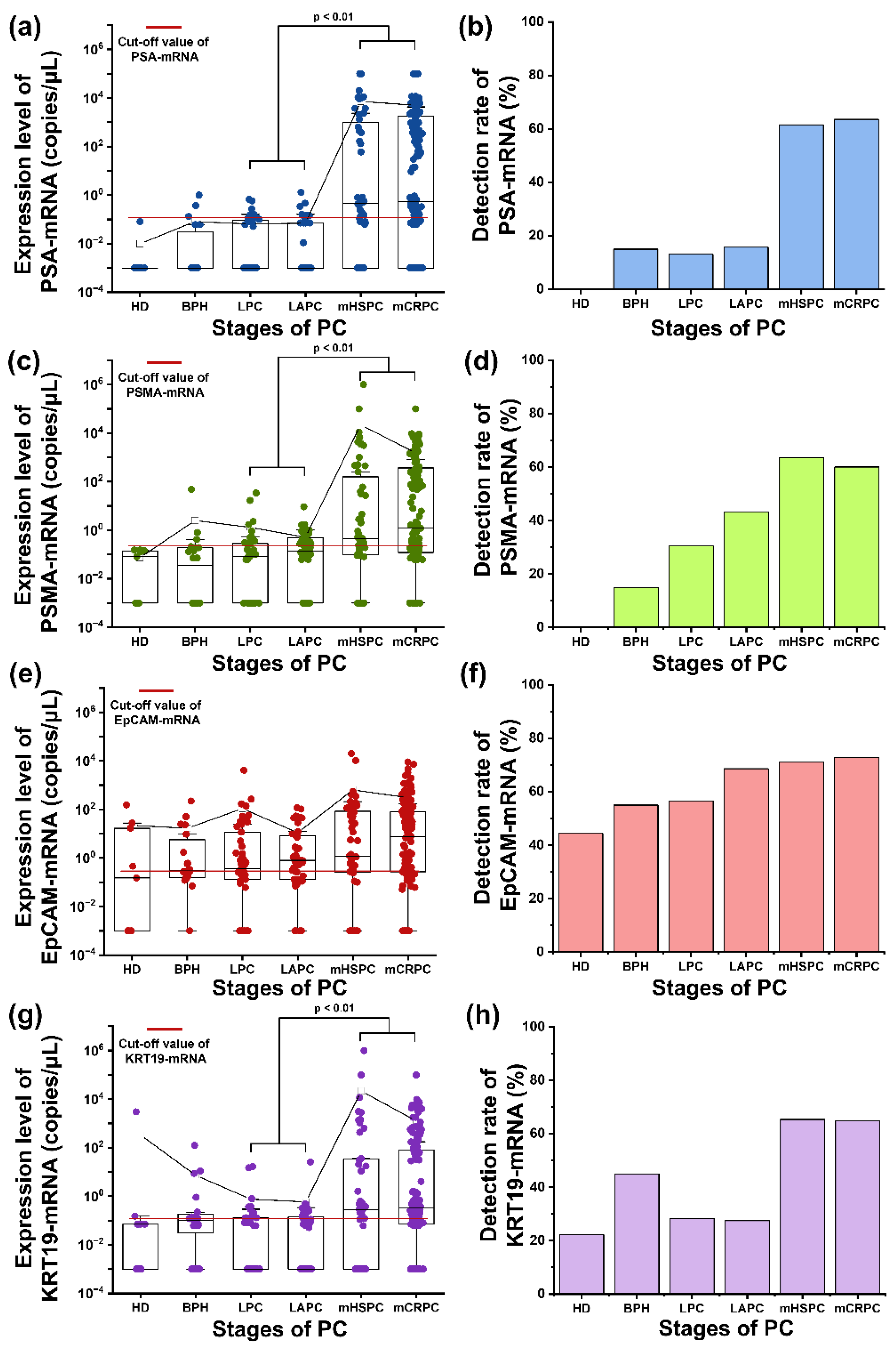 Preprints 88831 g004