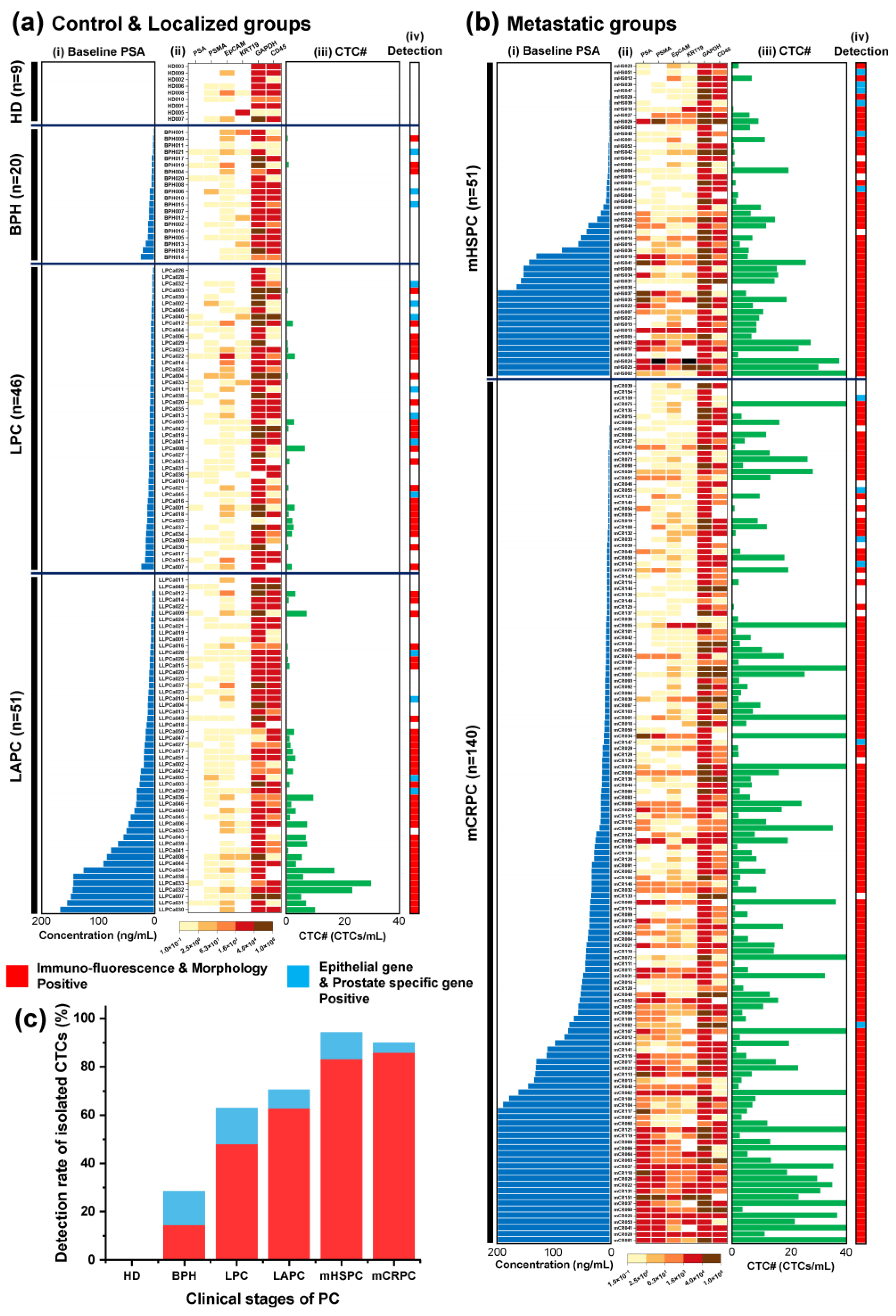 Preprints 88831 g005