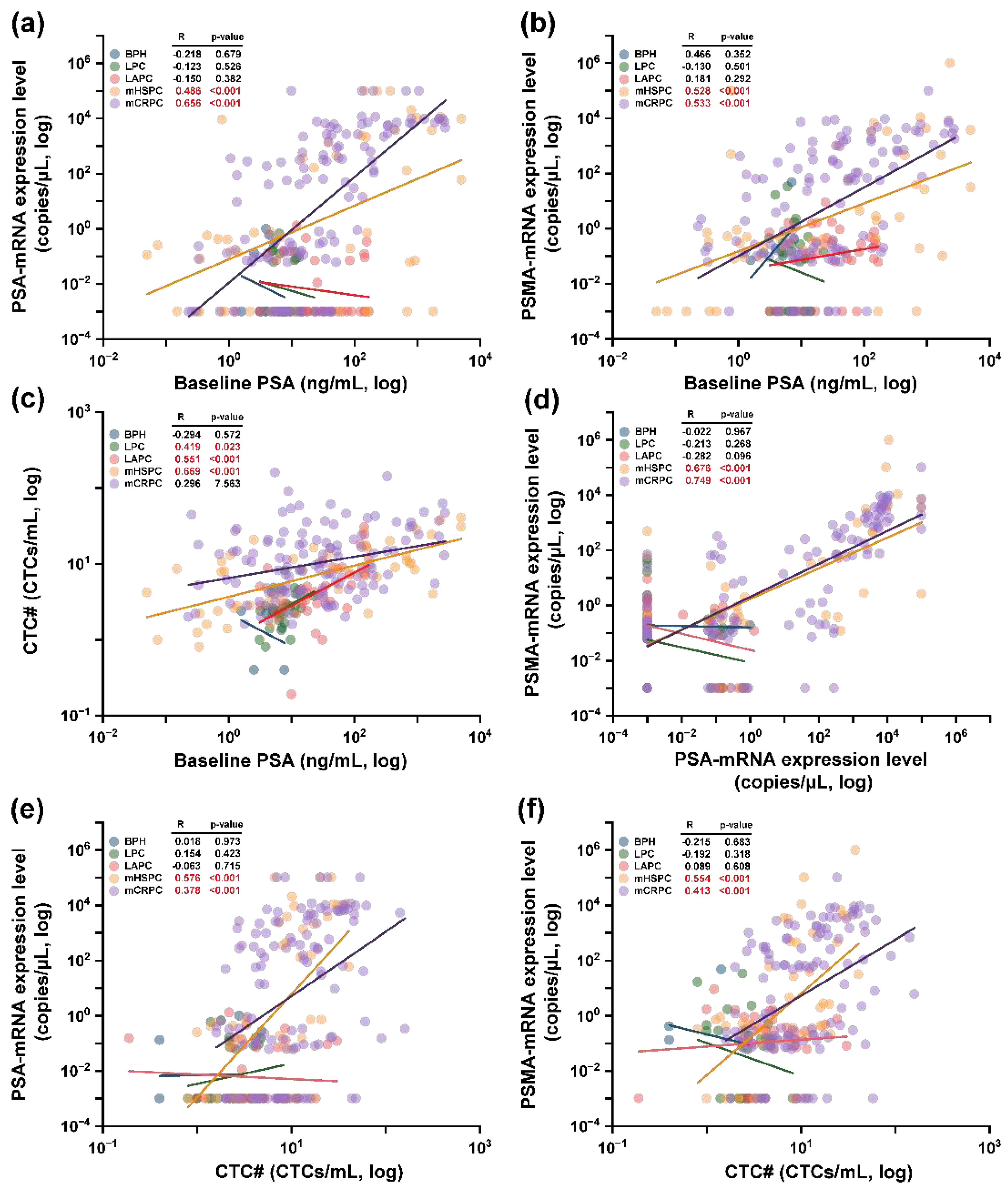 Preprints 88831 g006