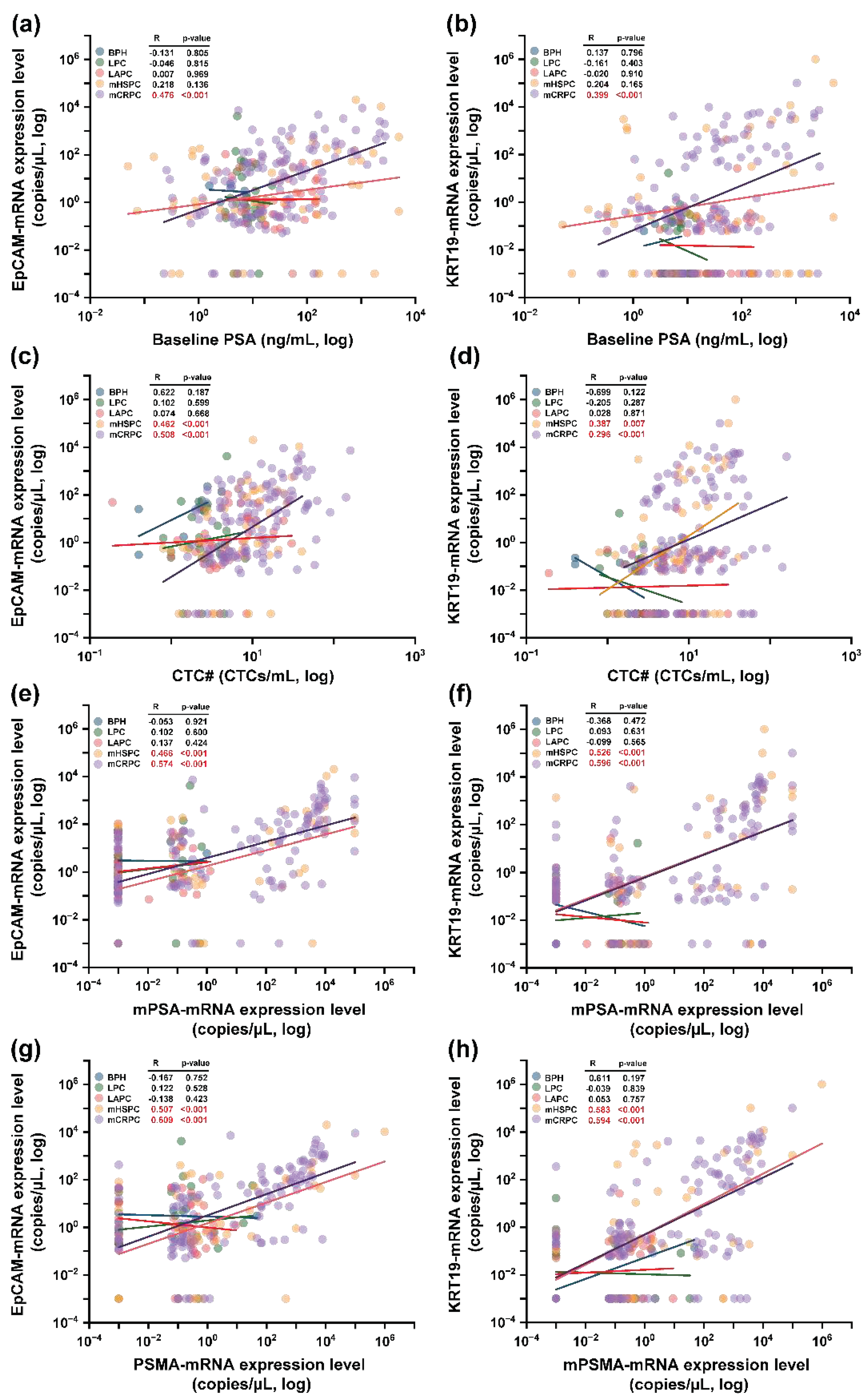 Preprints 88831 g007