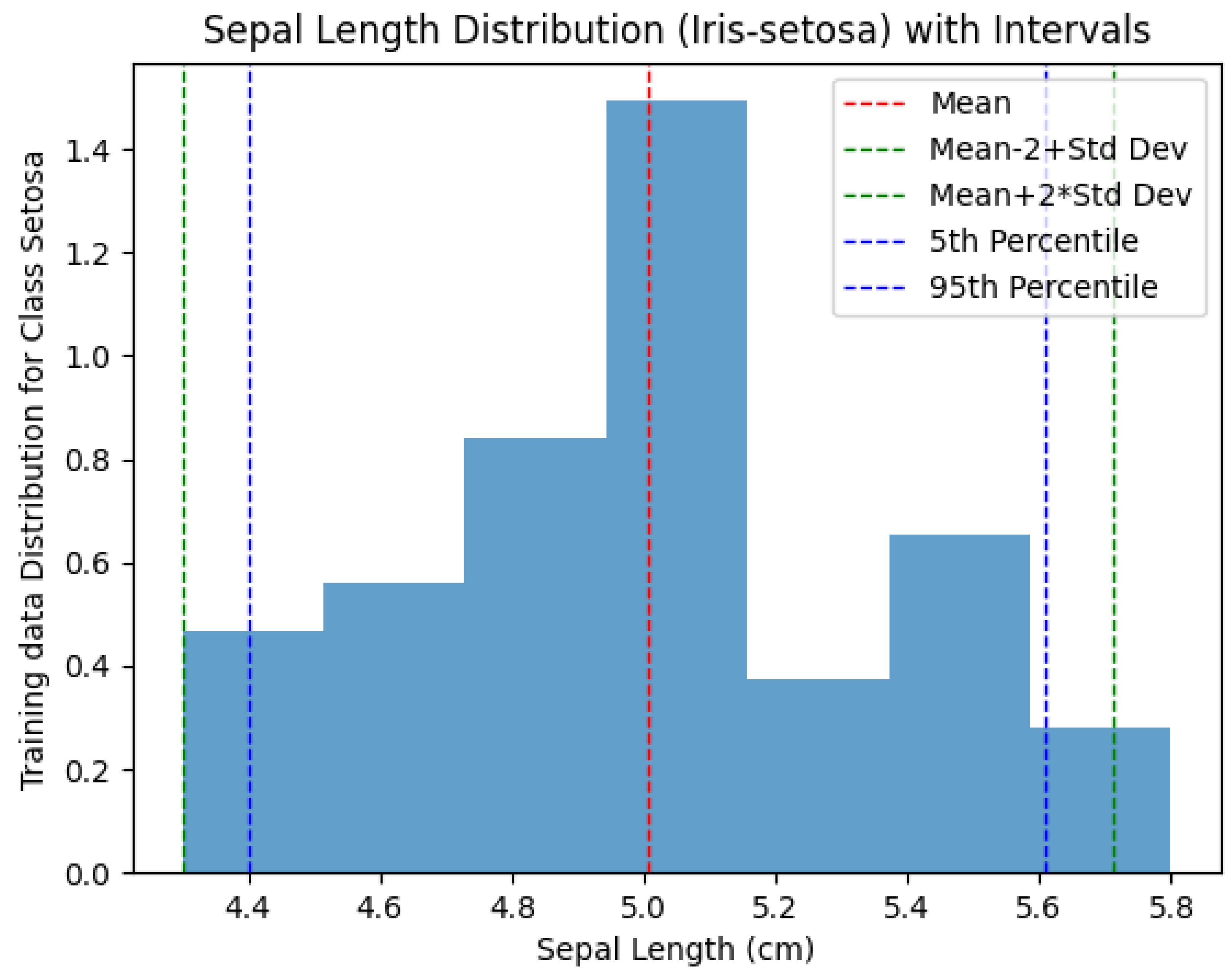 Preprints 112251 g002