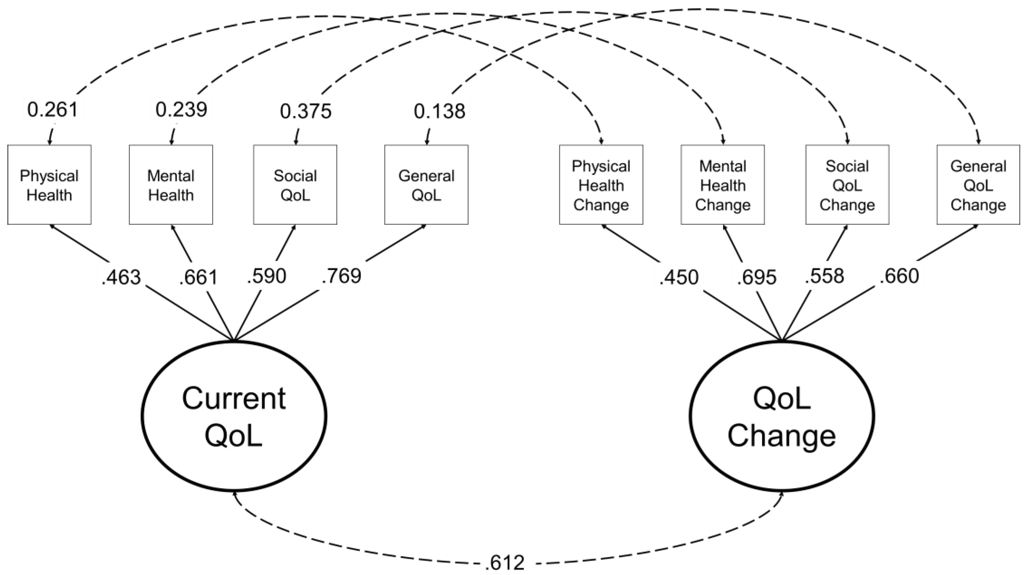 Preprints 97918 g002