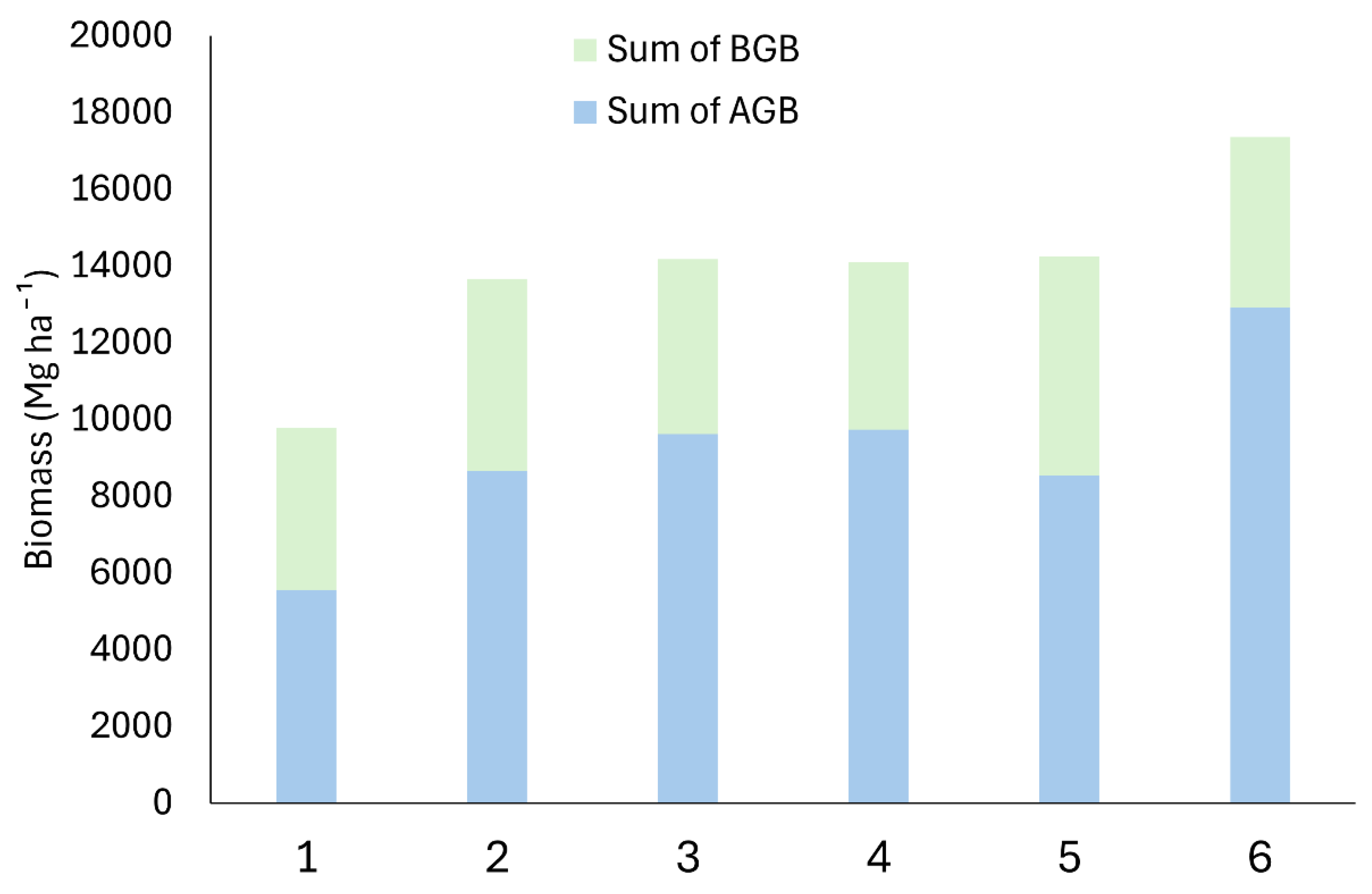 Preprints 108345 g003