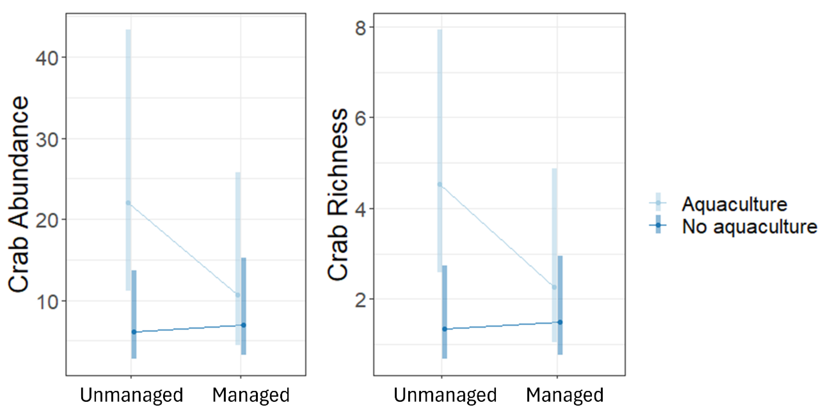 Preprints 108345 g005