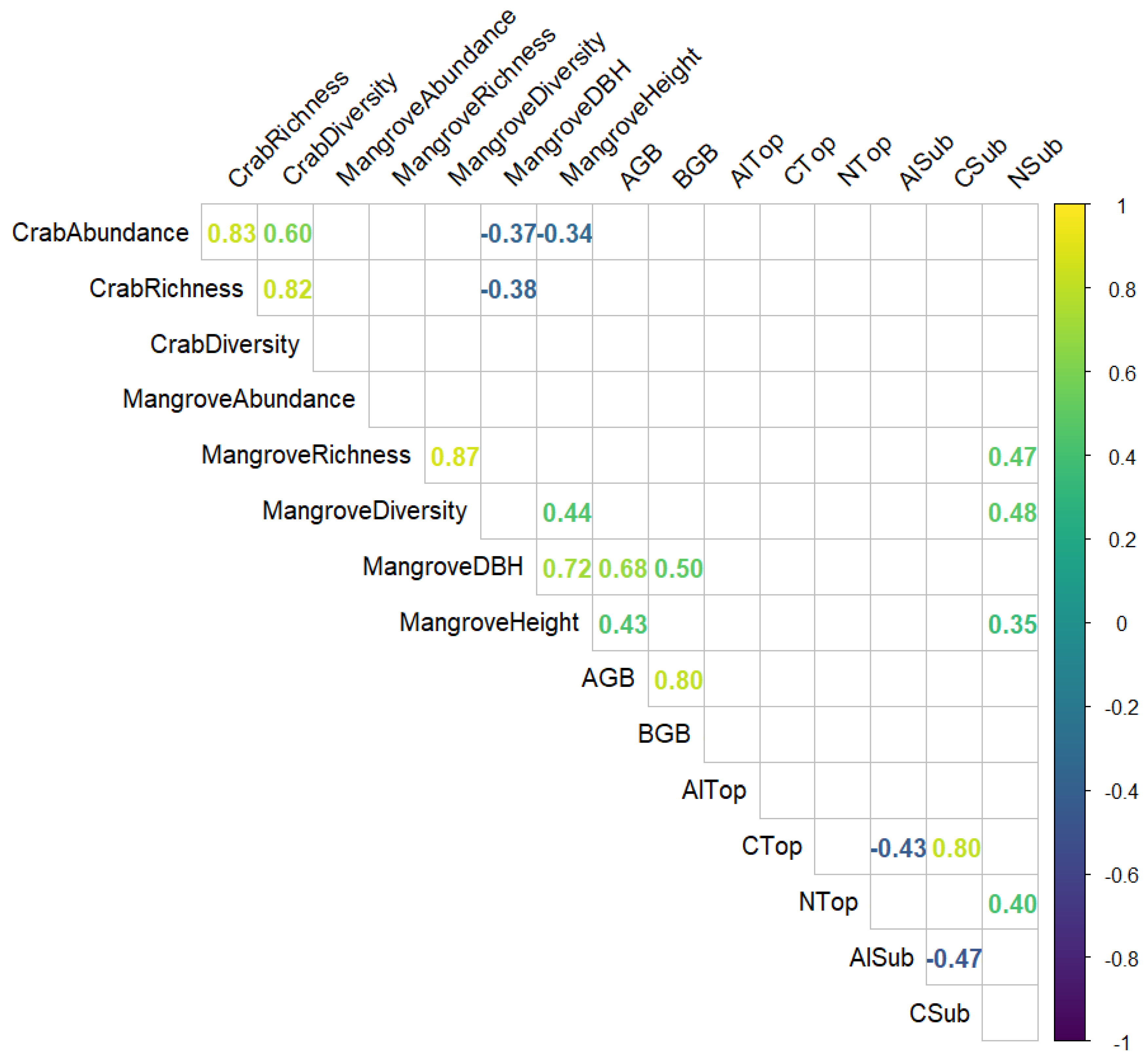 Preprints 108345 g006