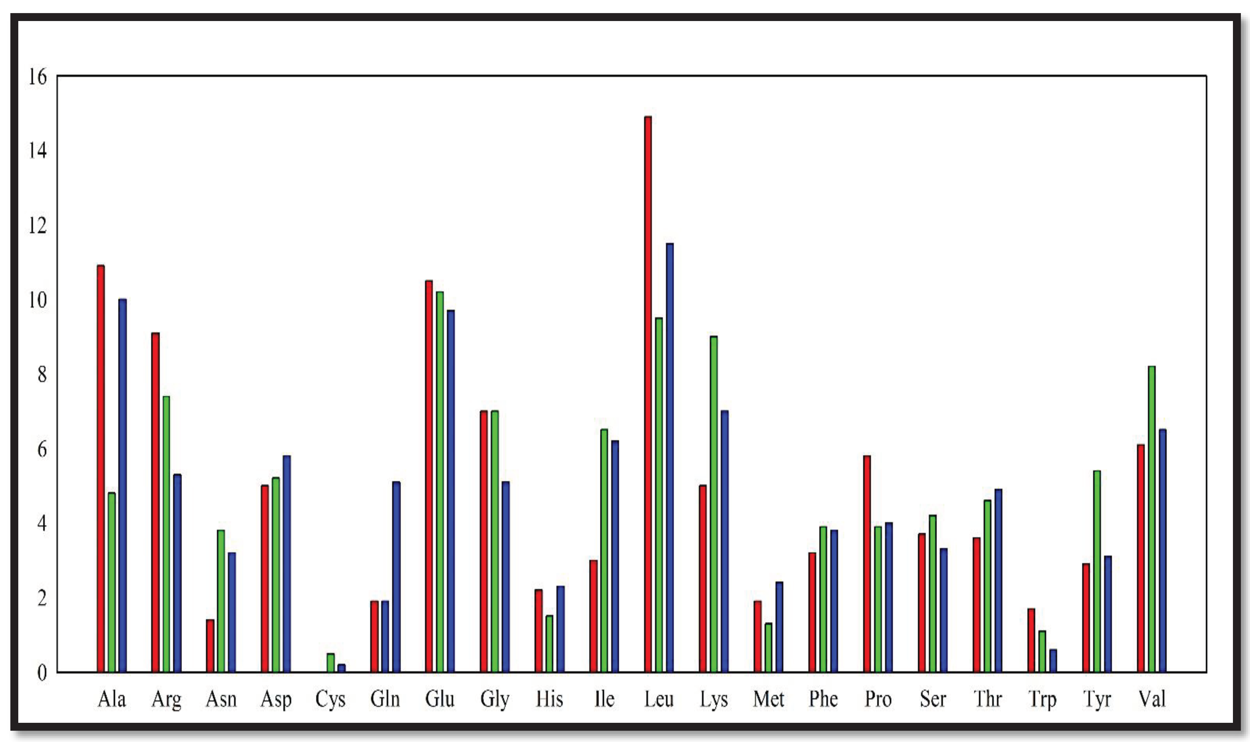 Preprints 77698 g001