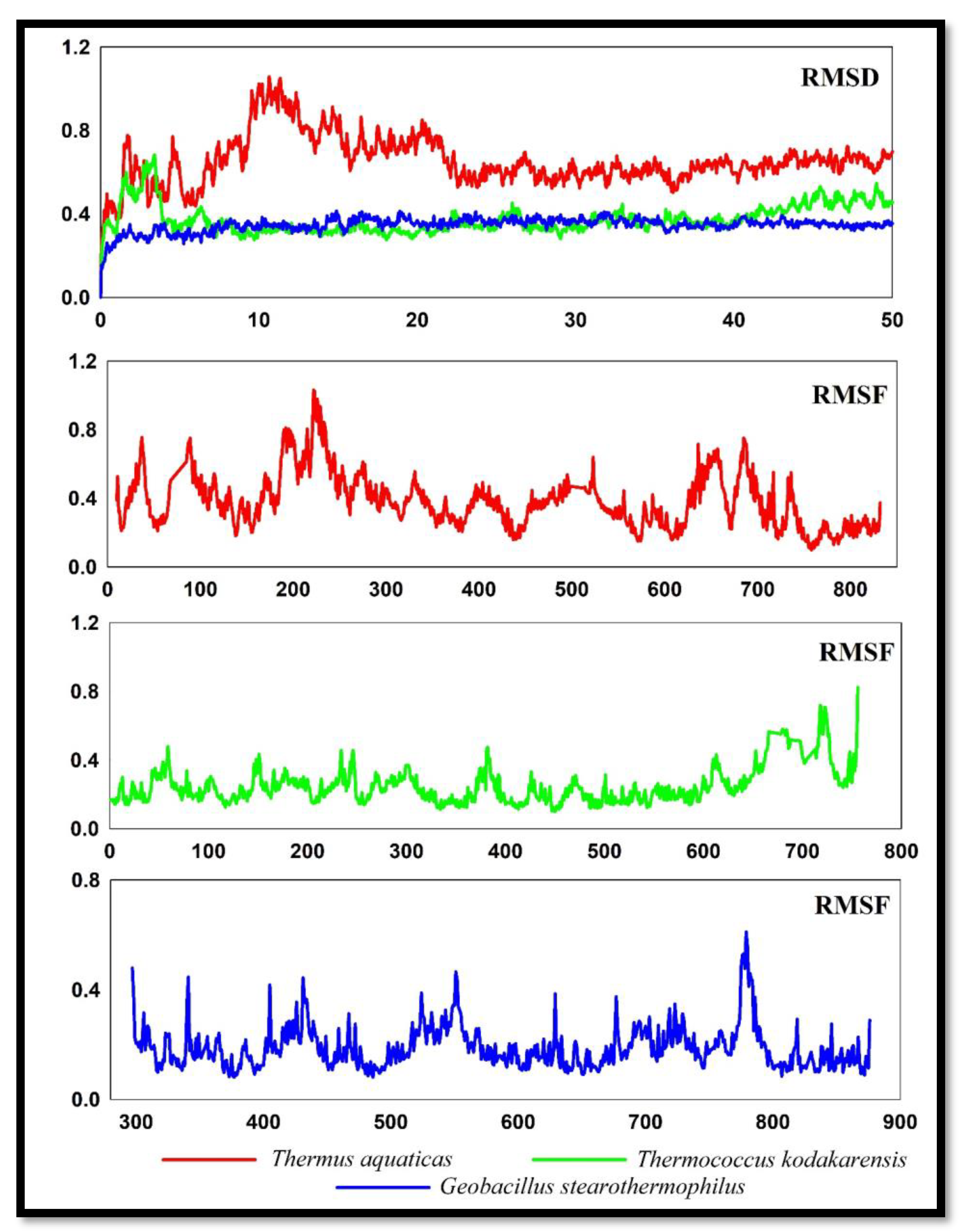 Preprints 77698 g005