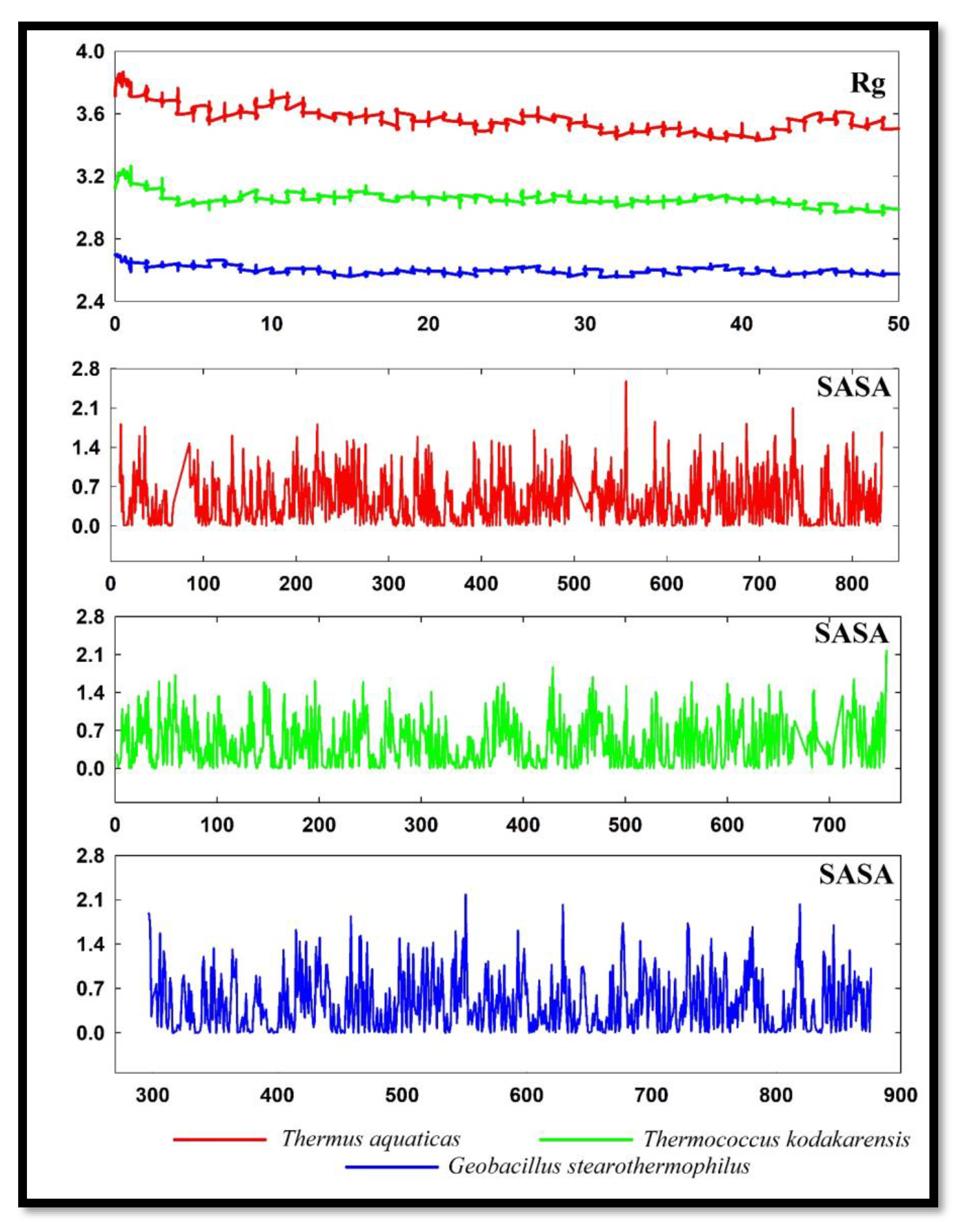 Preprints 77698 g006