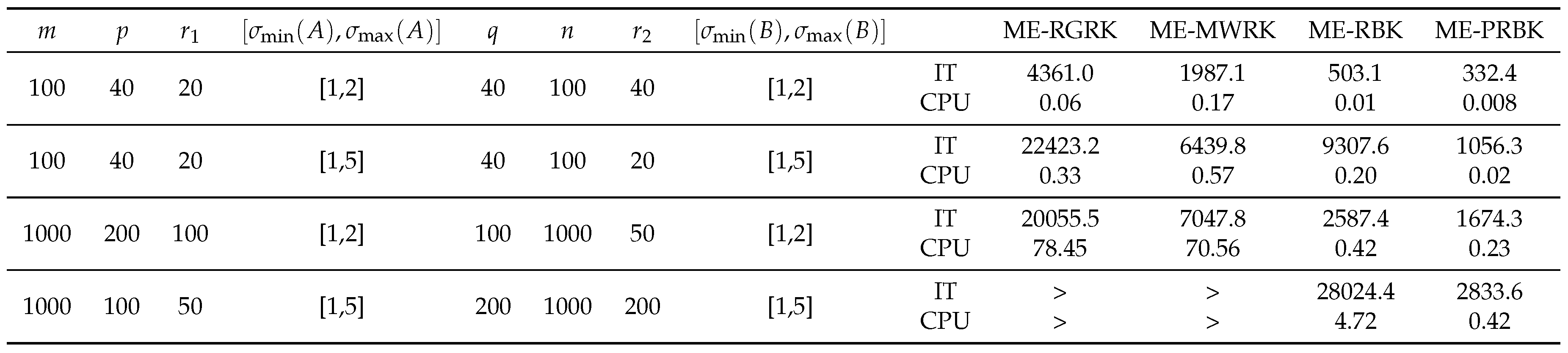 Preprints 87402 i004