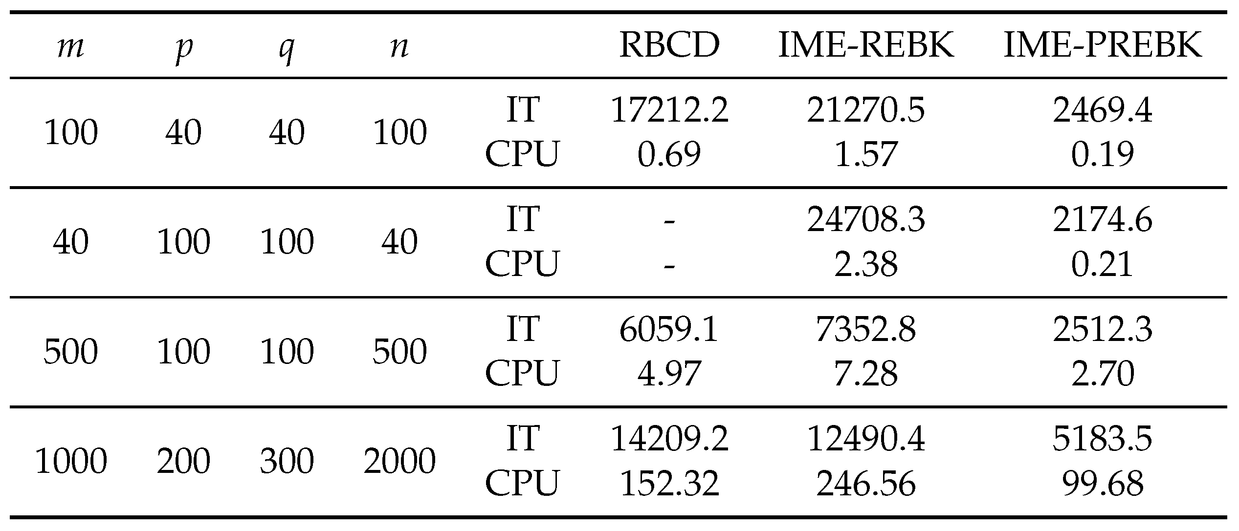 Preprints 87402 i006