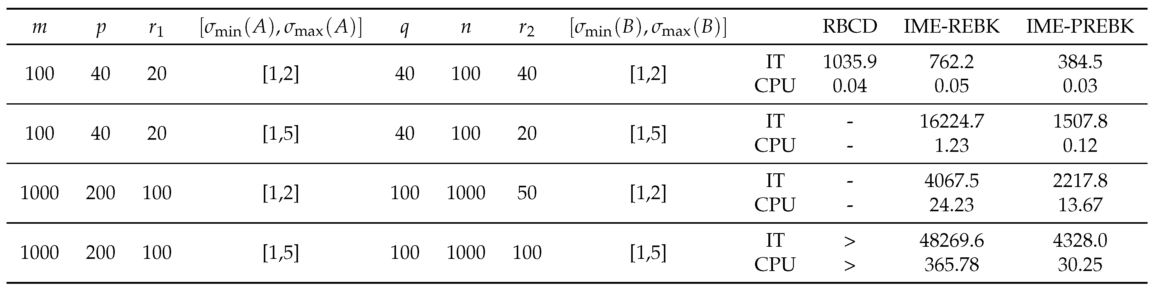 Preprints 87402 i007