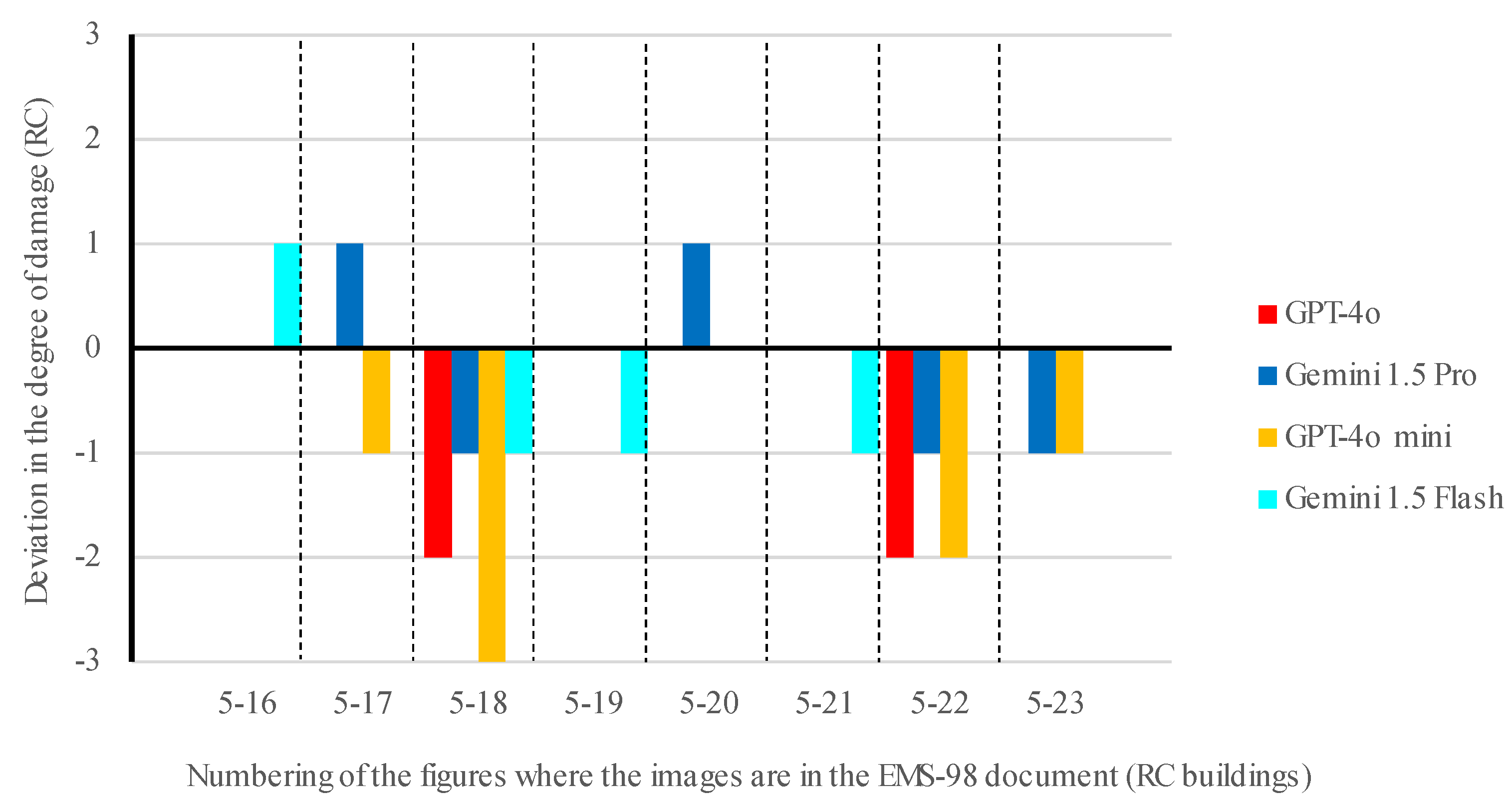 Preprints 118197 g009