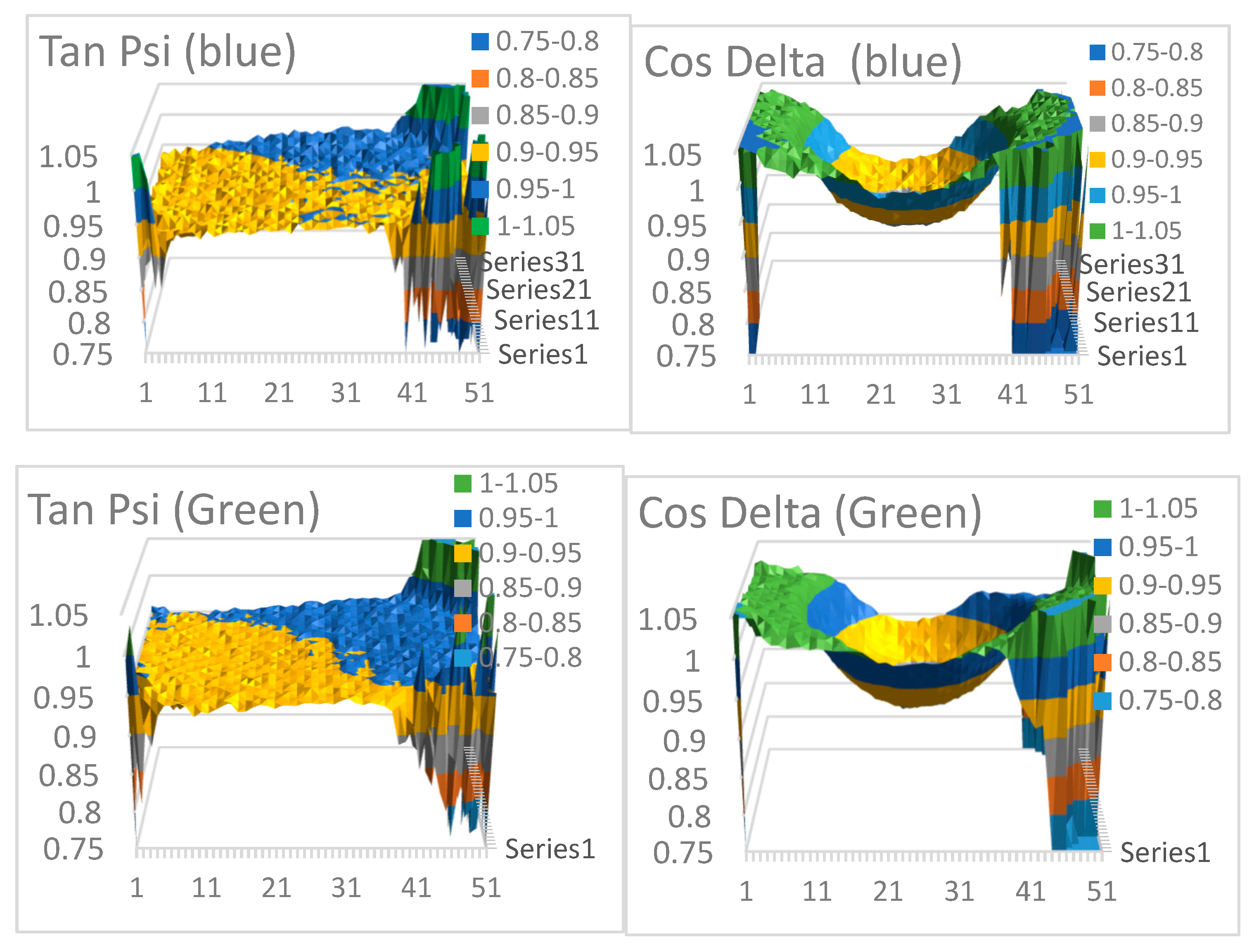 Preprints 120054 g004a