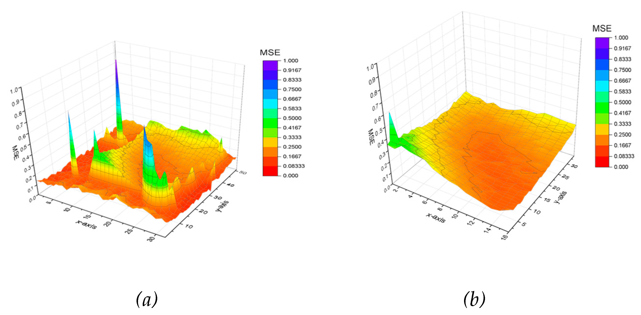 Preprints 120054 g005