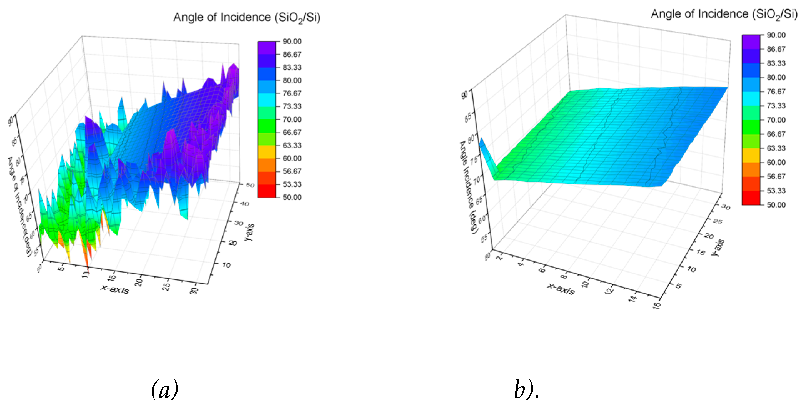 Preprints 120054 g006