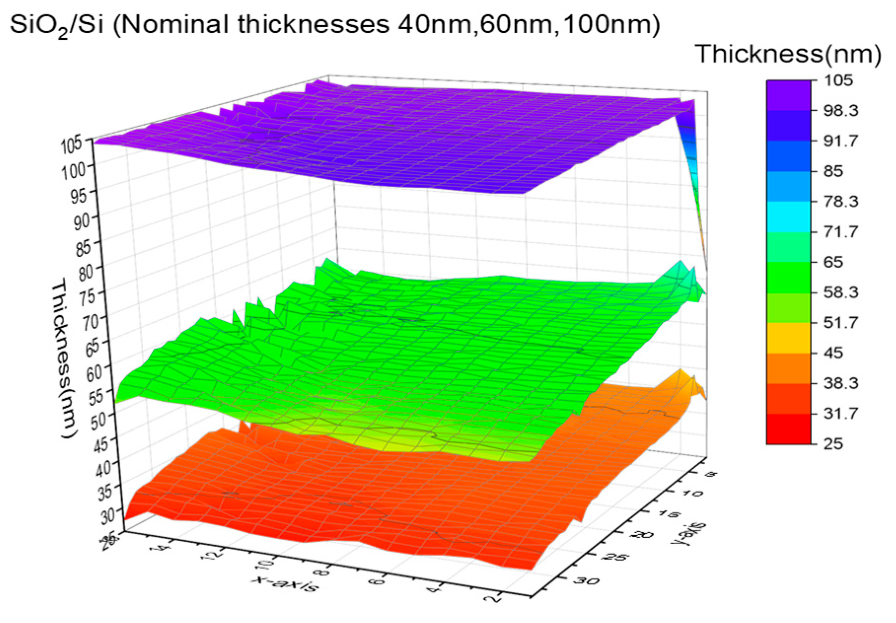 Preprints 120054 g007