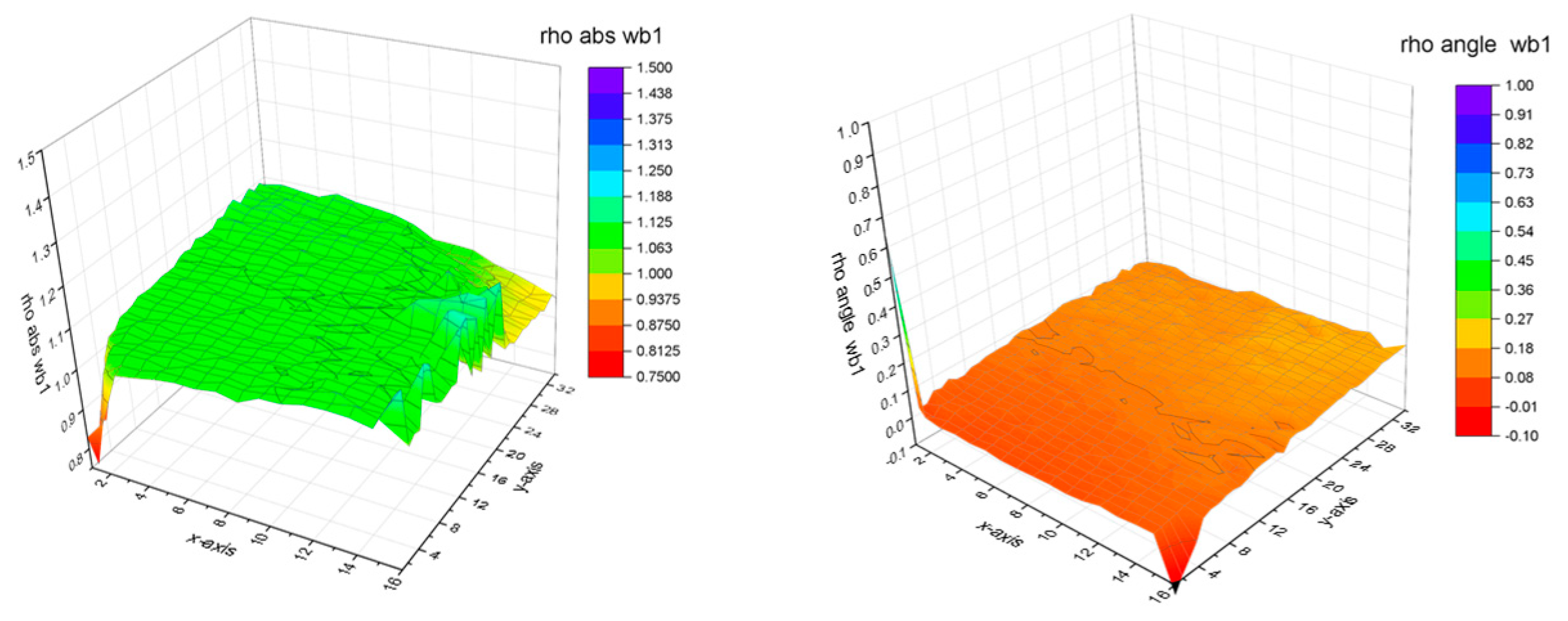 Preprints 120054 g008