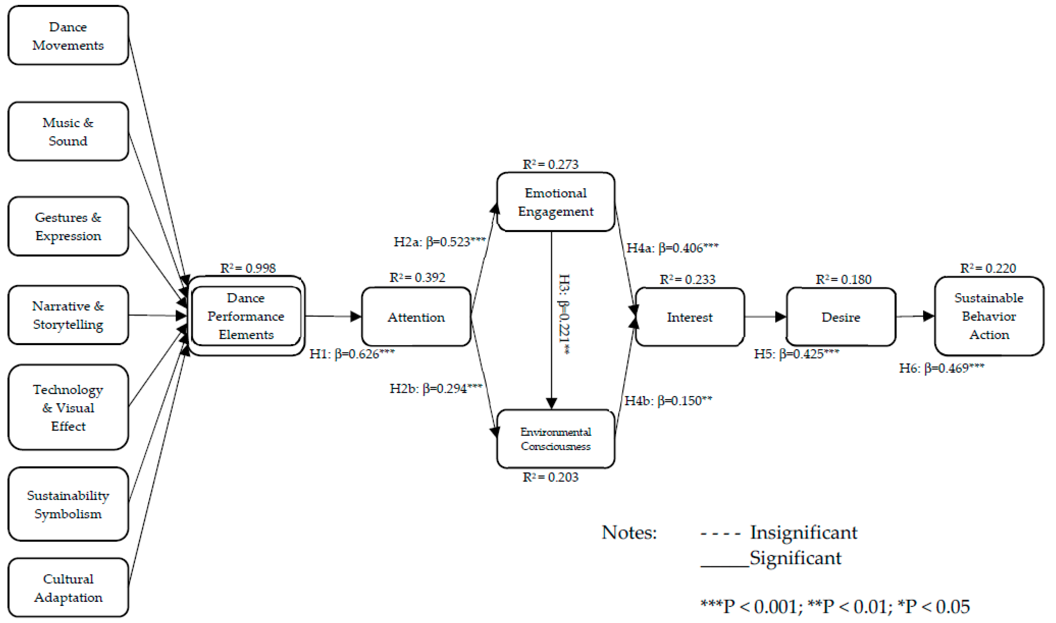 Preprints 97283 i001