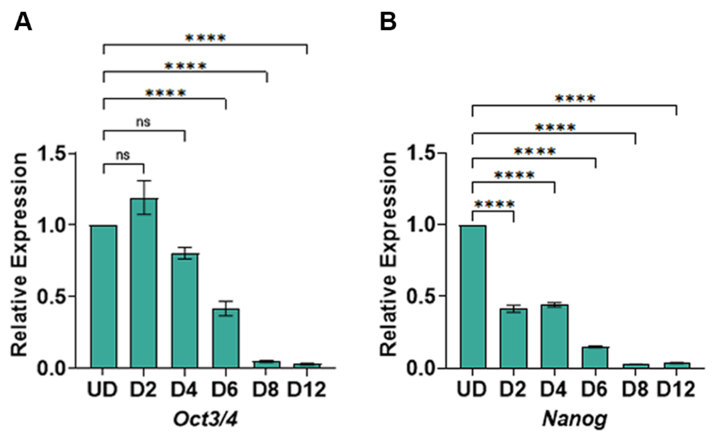 Preprints 93763 g003