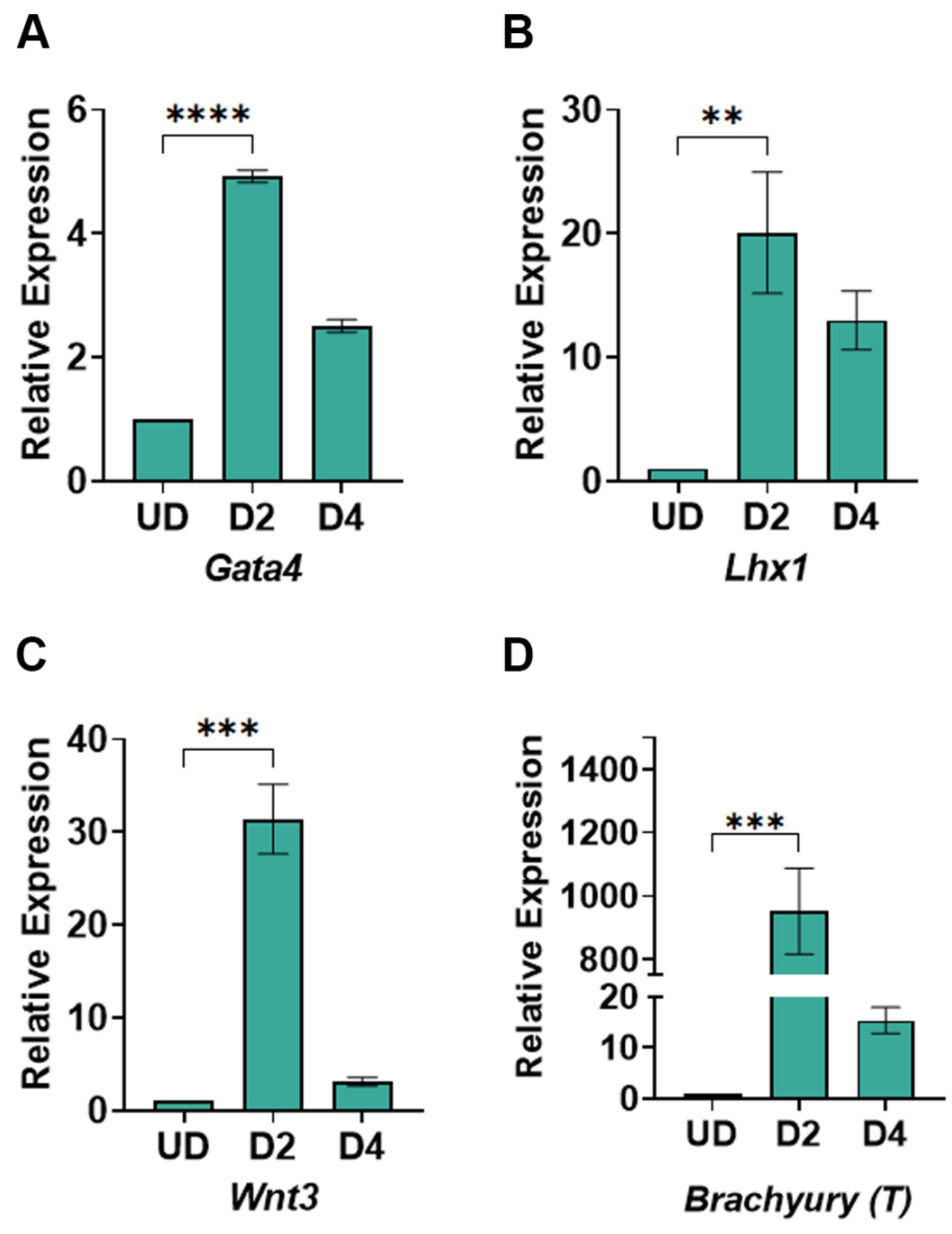 Preprints 93763 g004