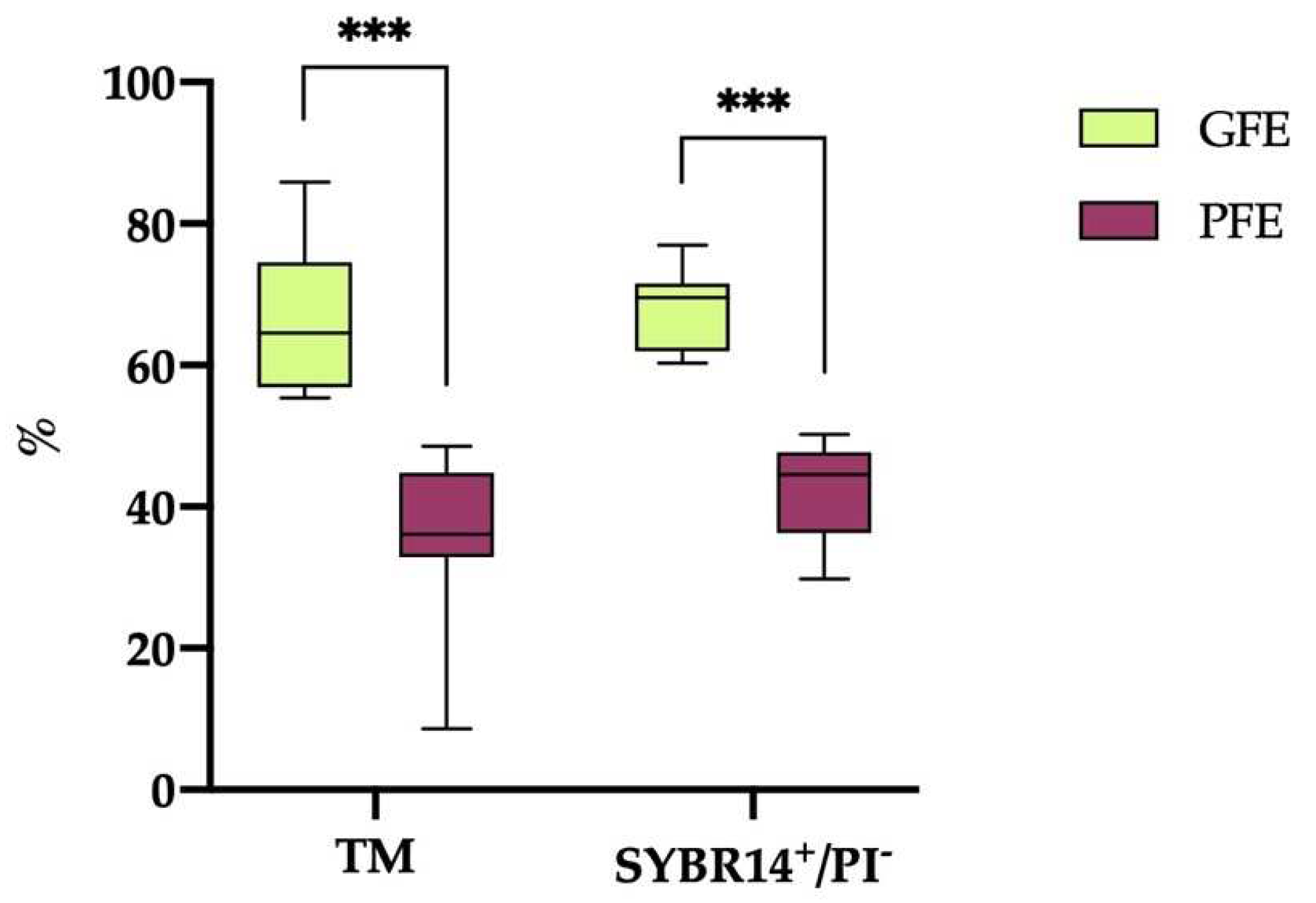 Preprints 94470 g001