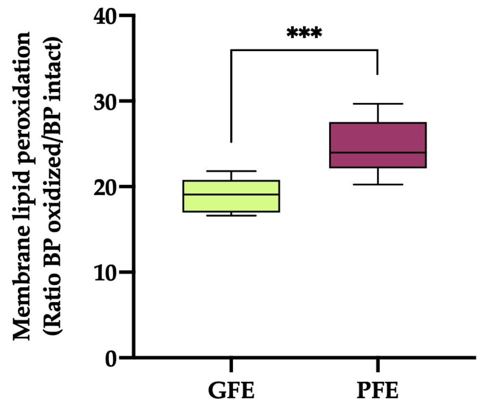 Preprints 94470 g002