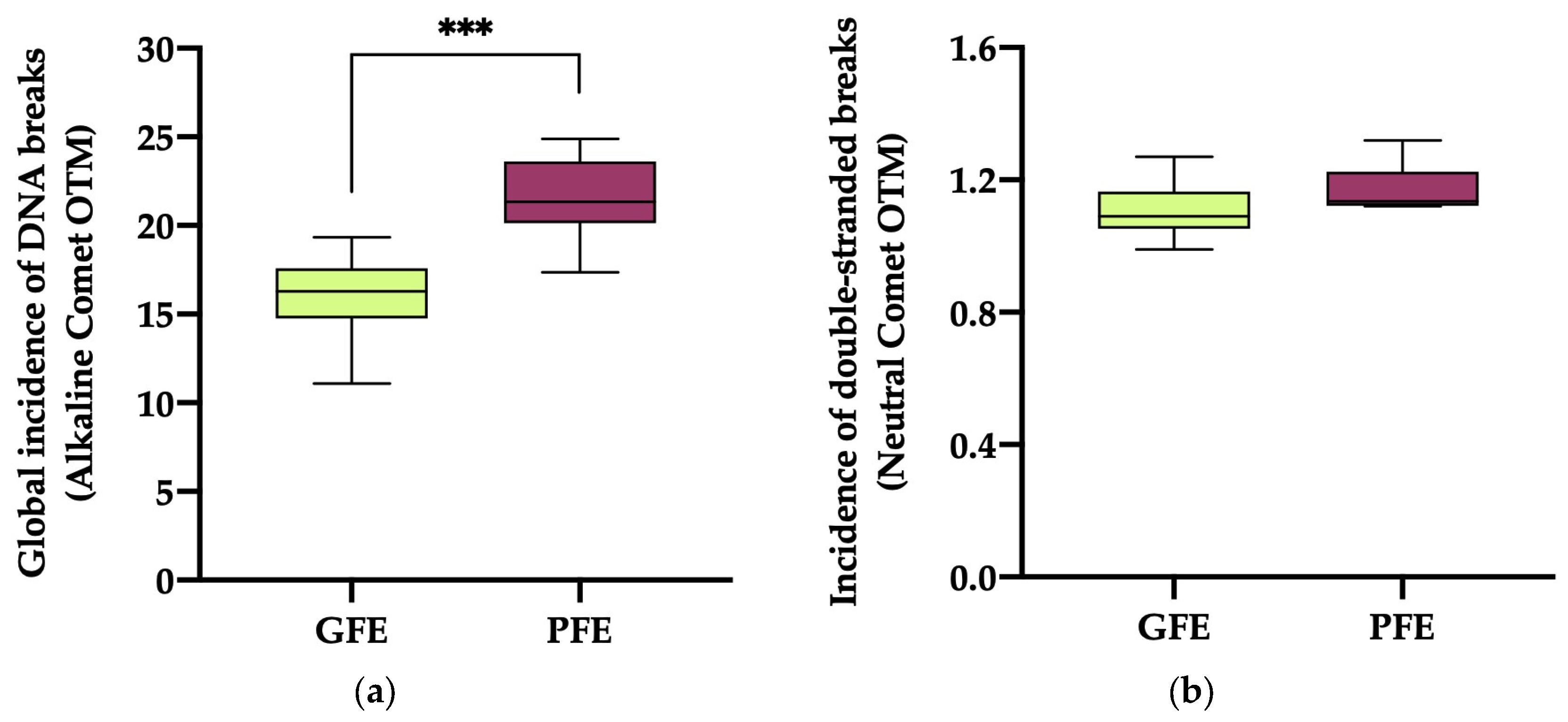 Preprints 94470 g003