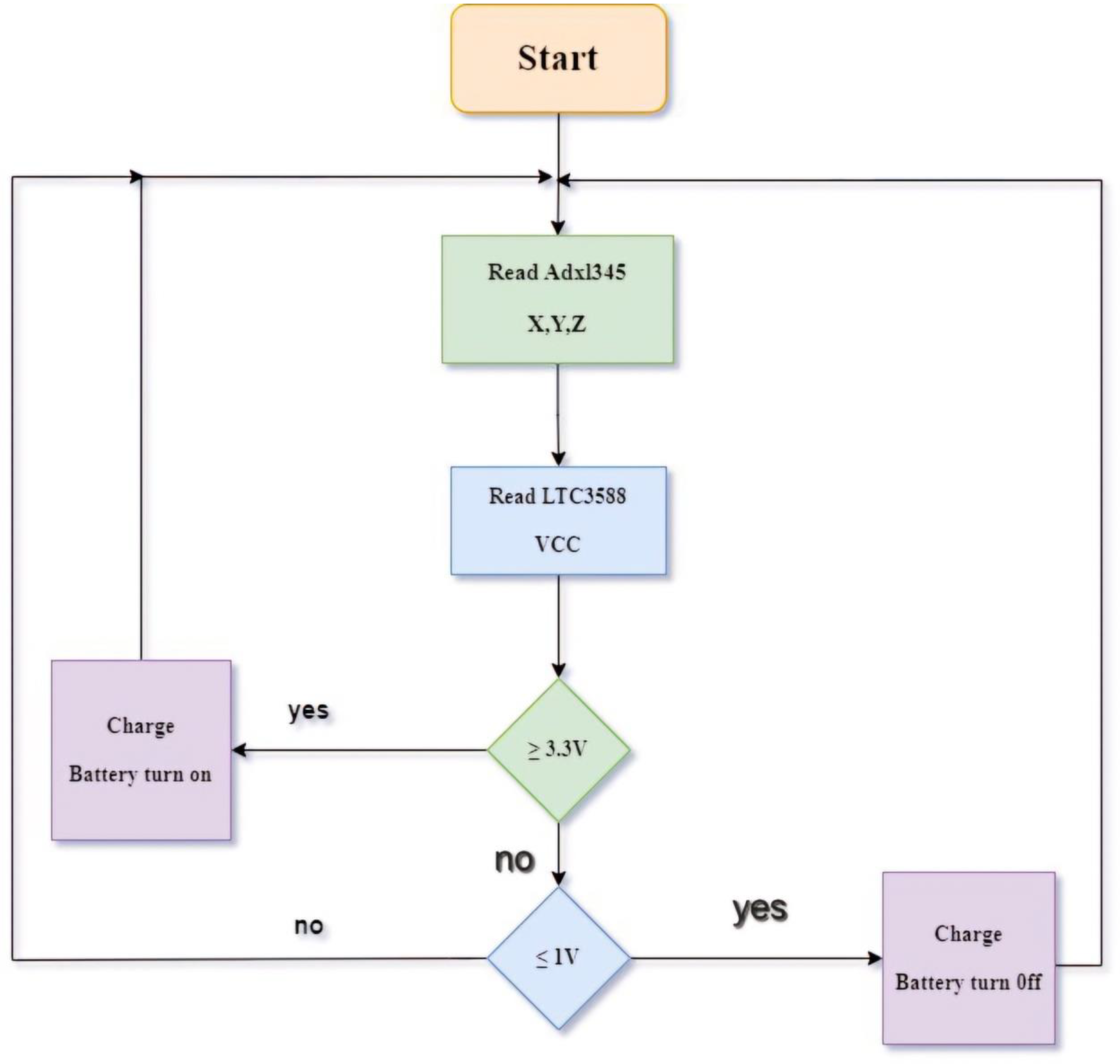 Preprints 116806 g004